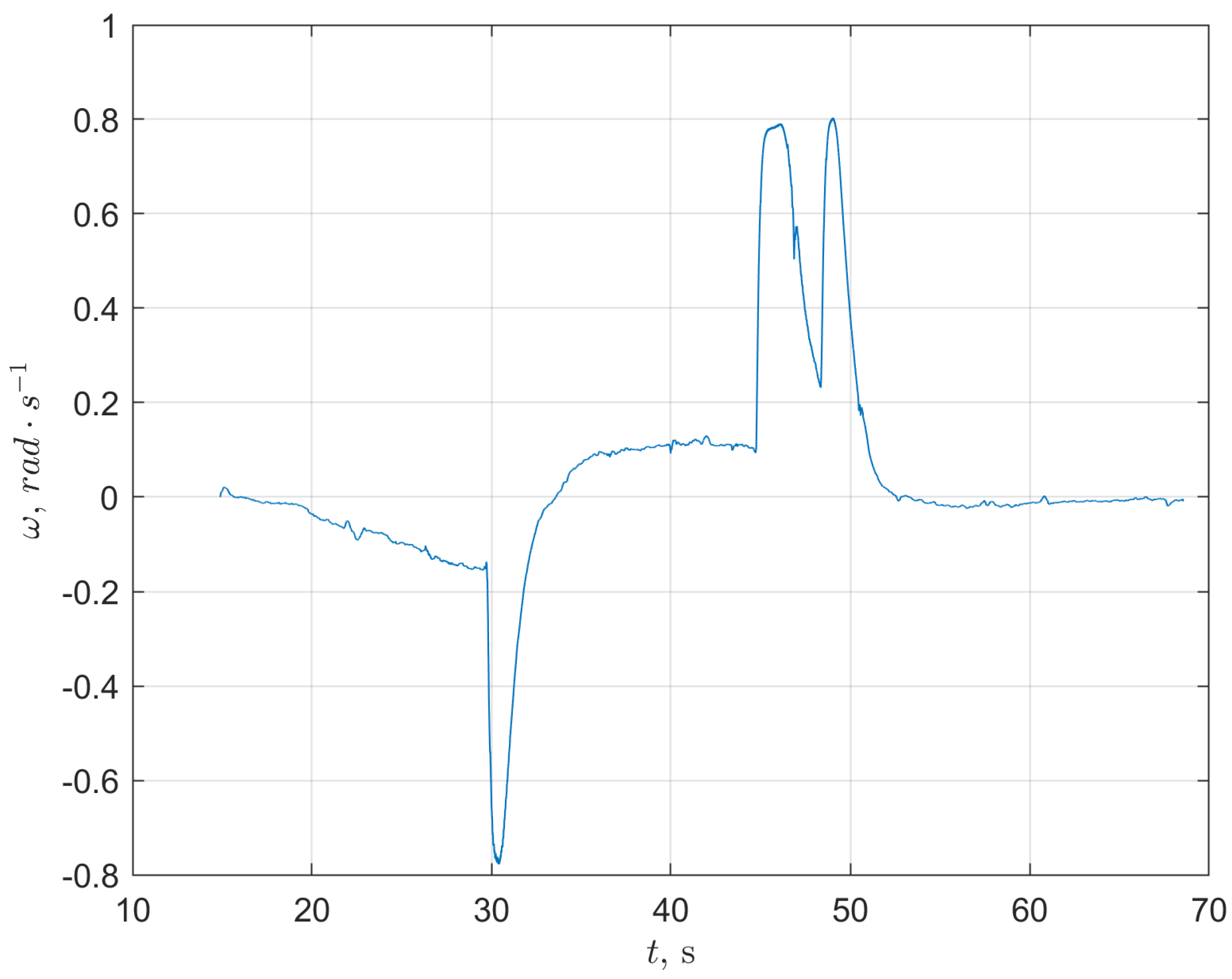 Energies 16 01210 g027 Energies 16 01210 g027