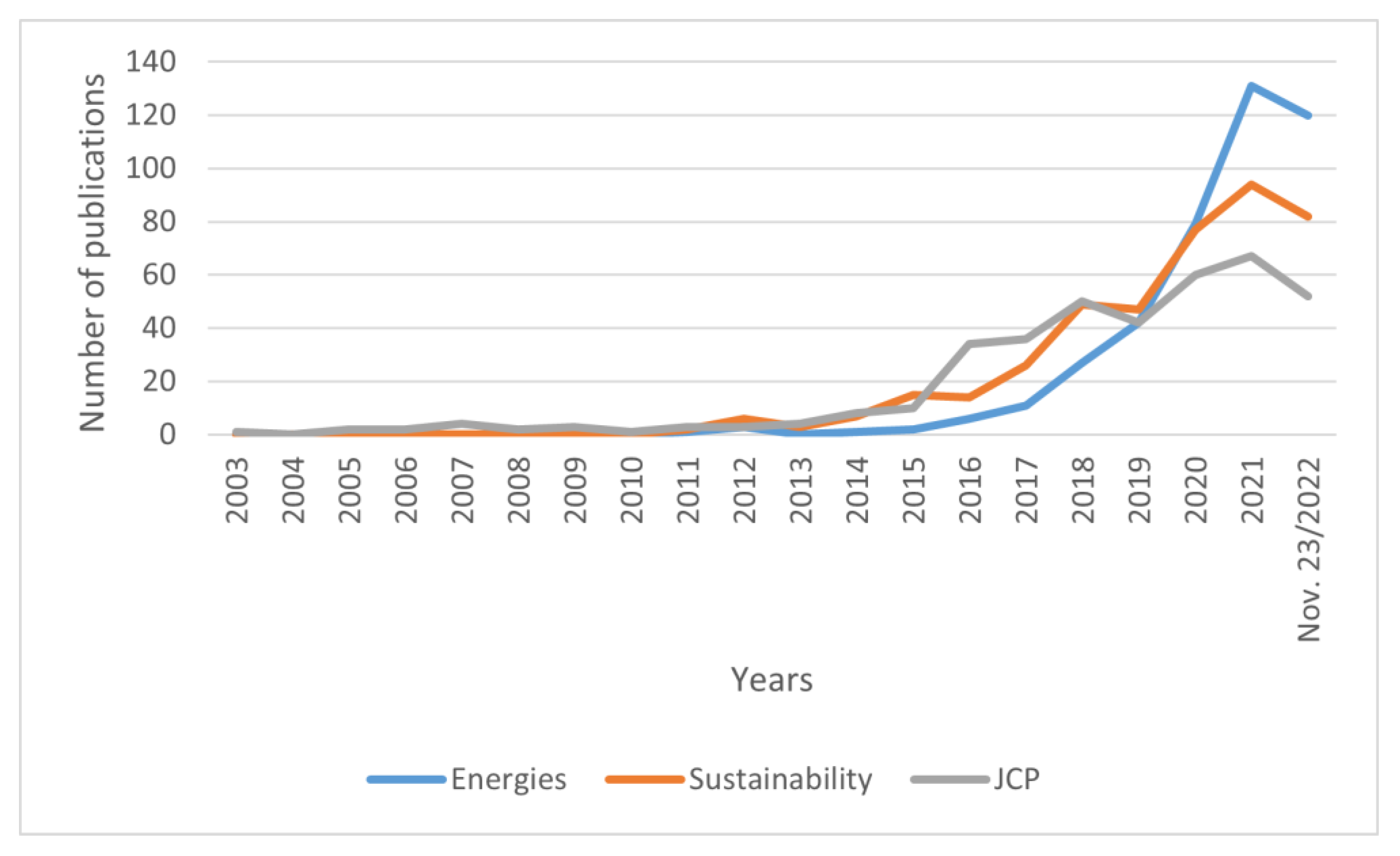 Energies 16 01211 g004