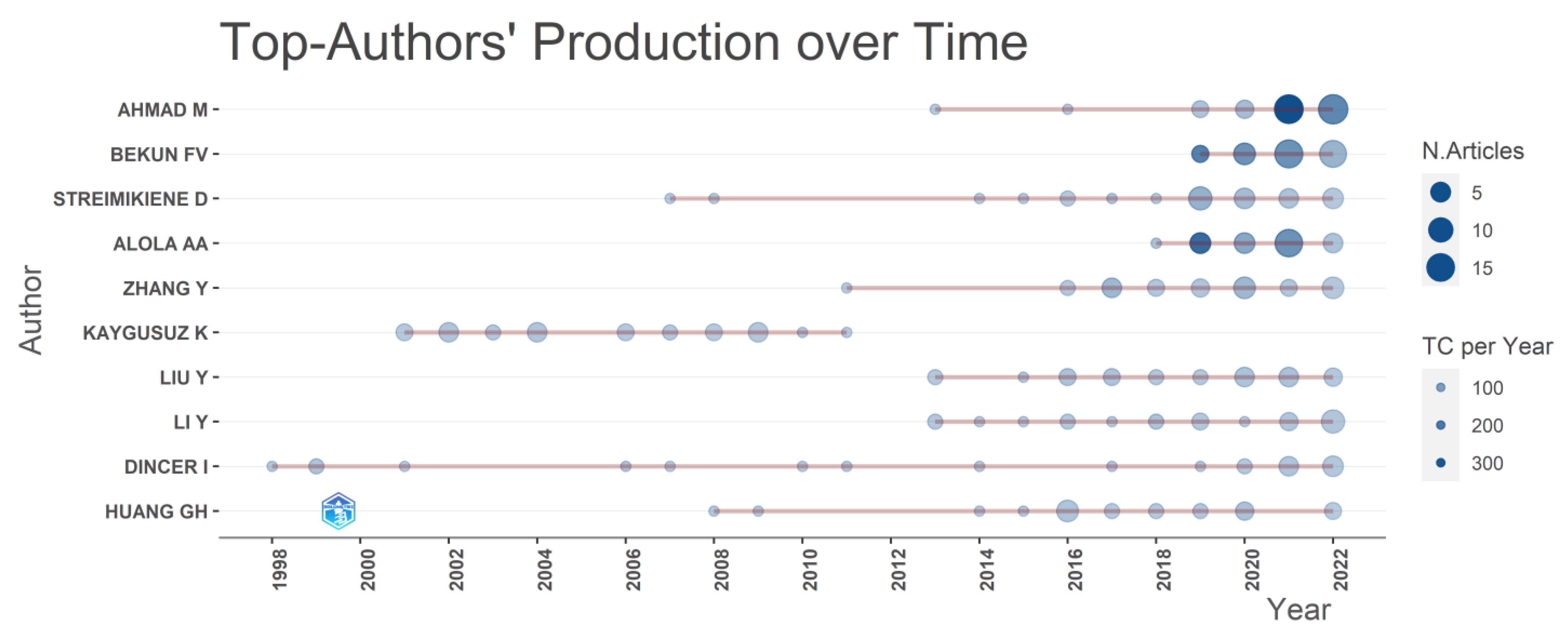 Energies 16 01211 g005