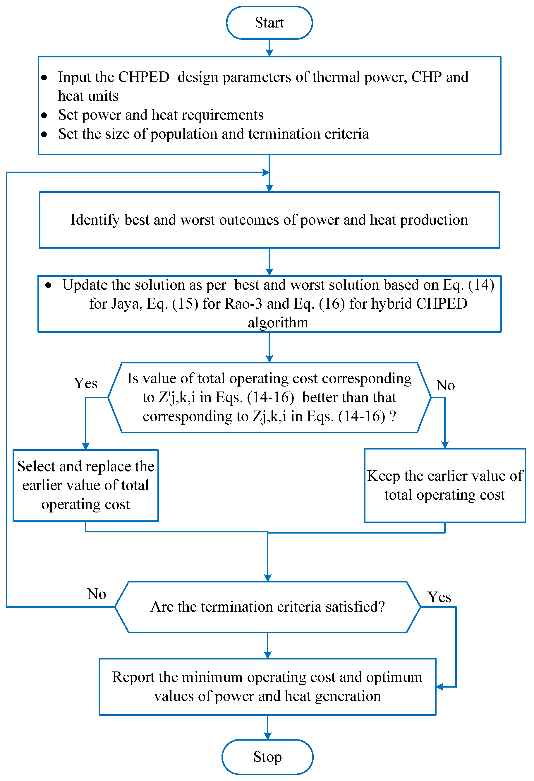 Energies 16 01221 g002