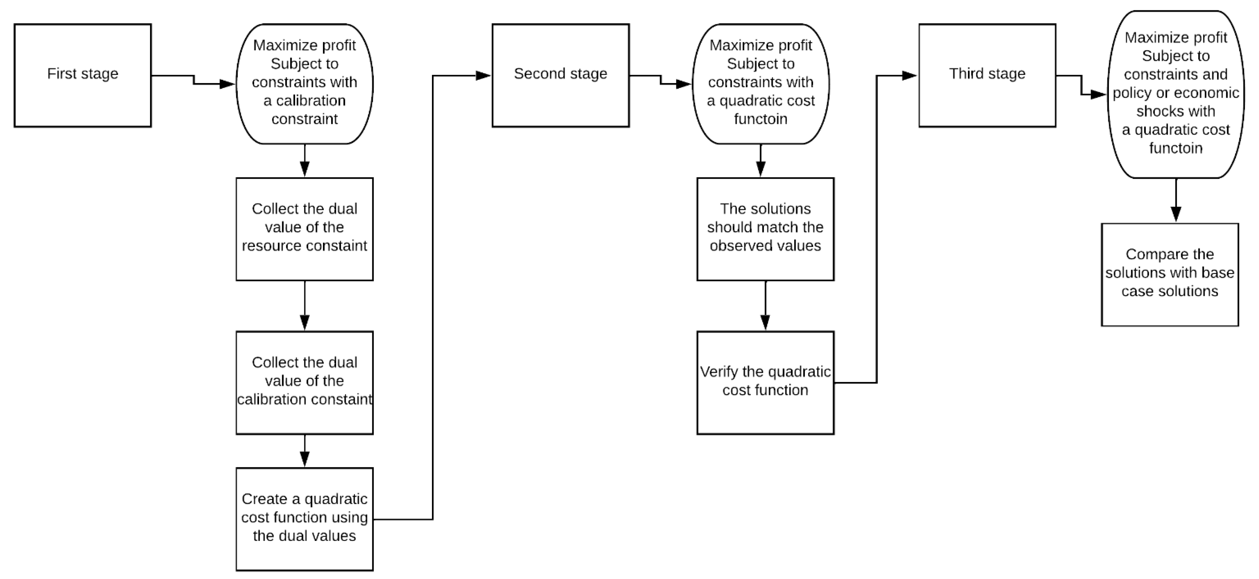 Energies 16 01234 g001