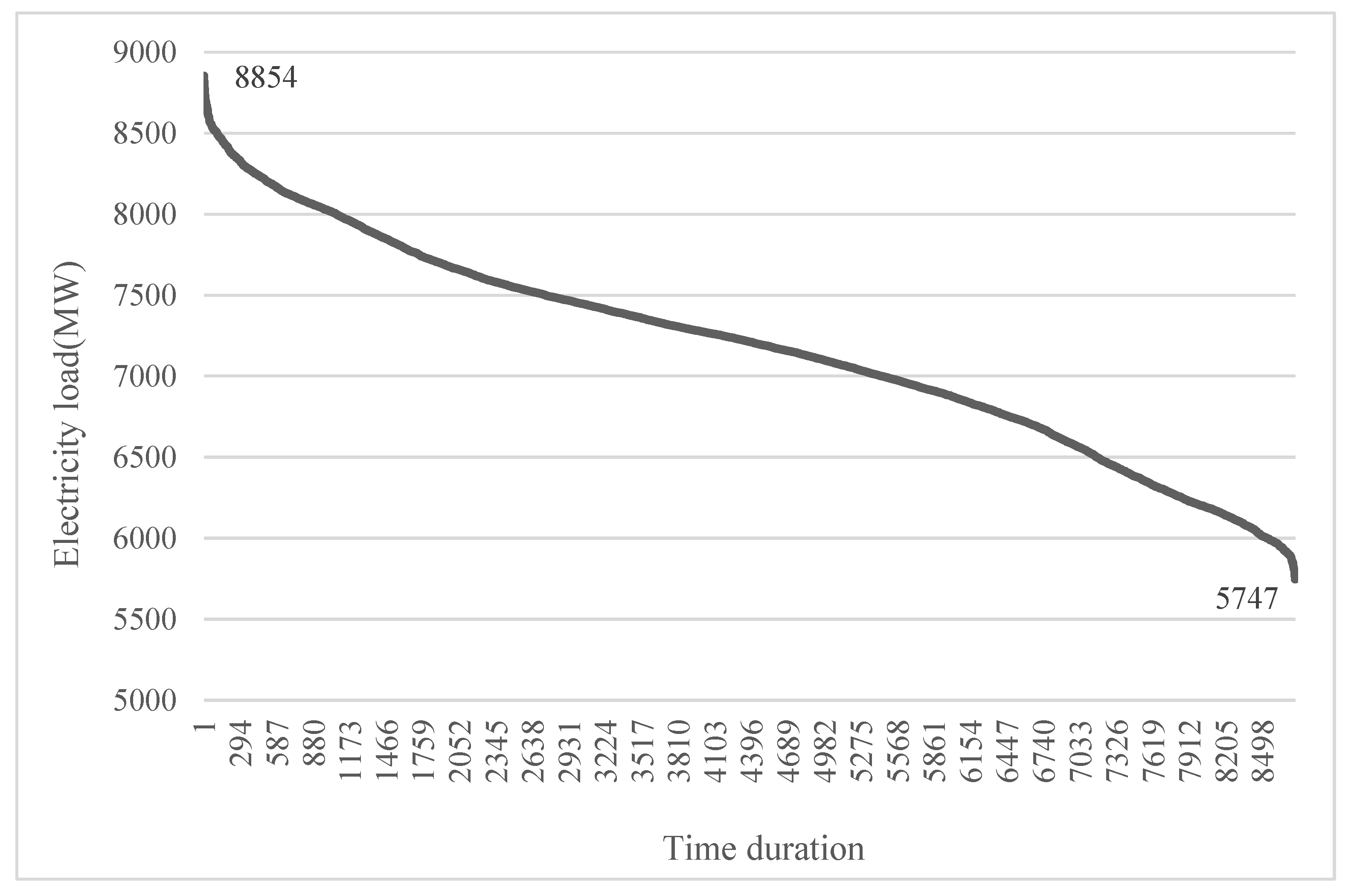 Energies 16 01234 g003