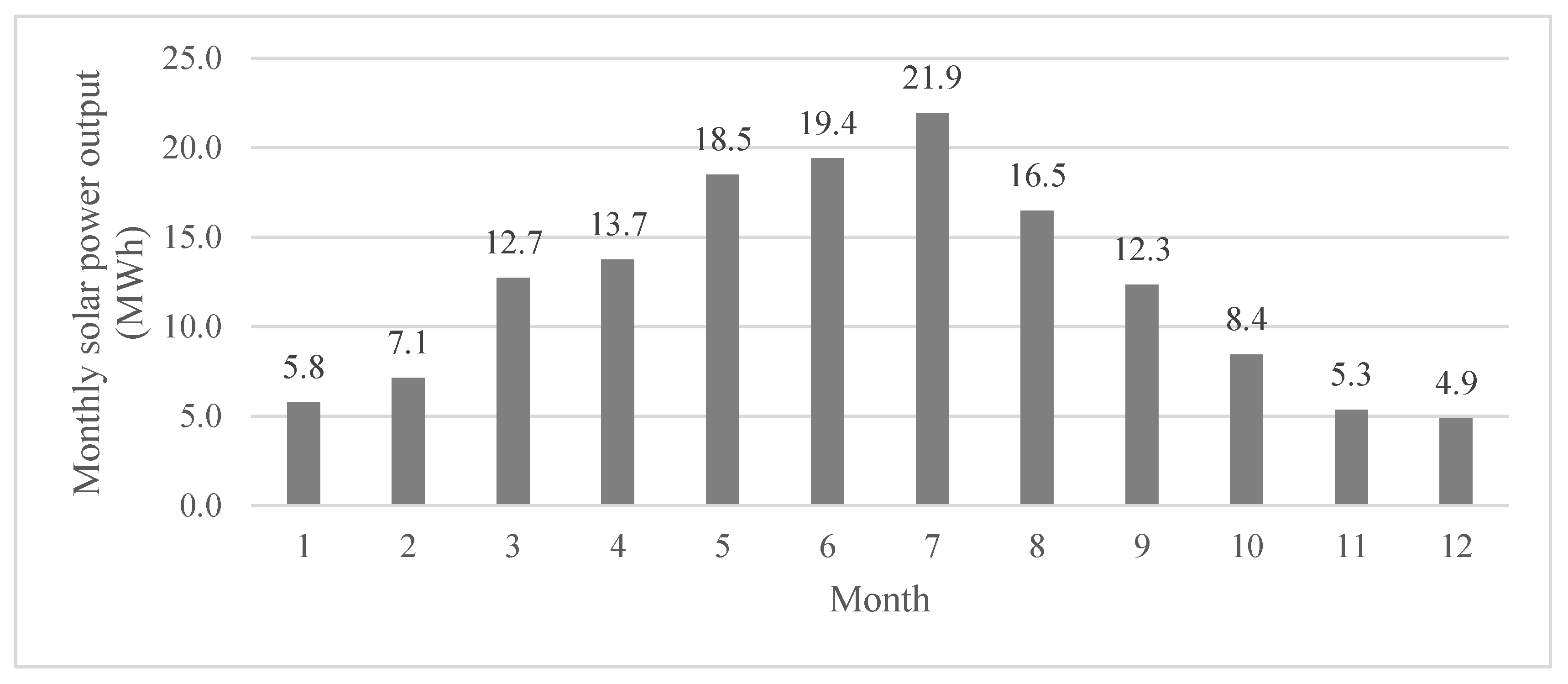 Energies 16 01234 g005