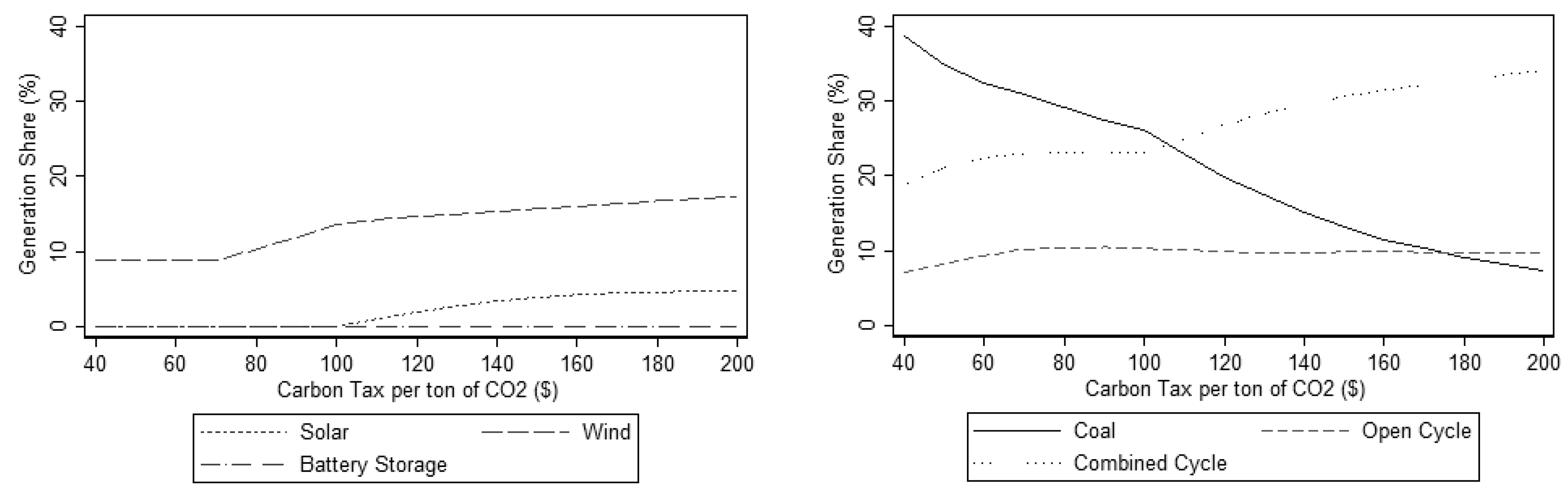 Energies 16 01234 g008