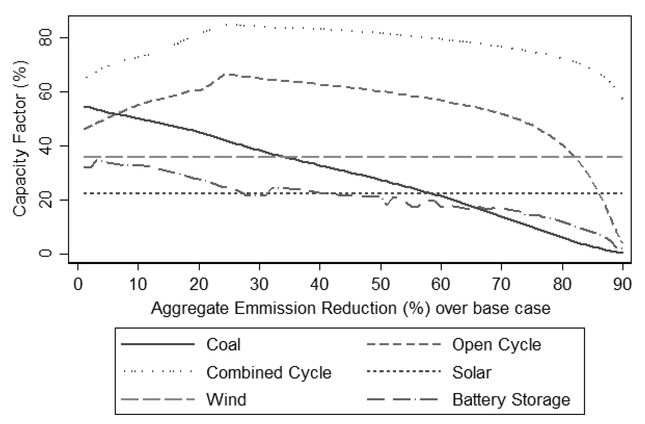Energies 16 01234 g012