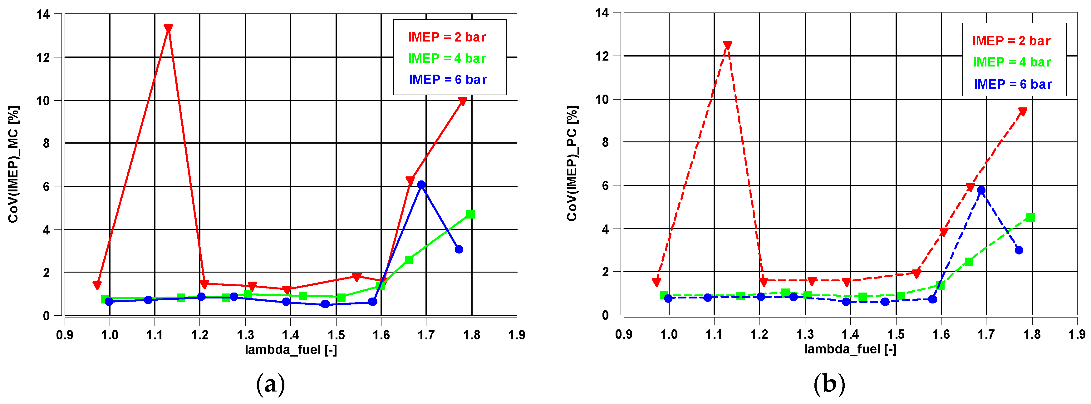 Energies 16 01236 g012