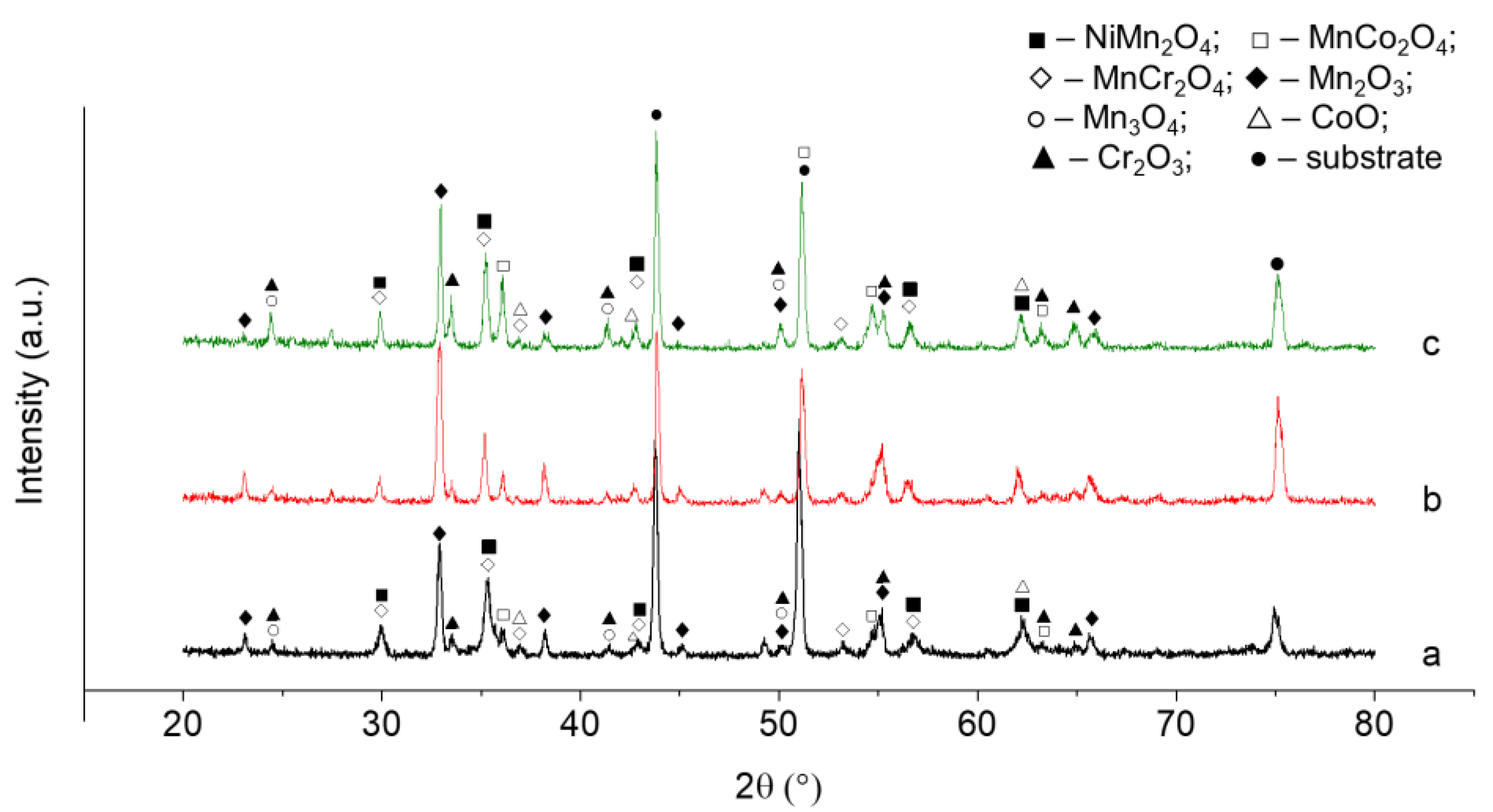 Energies 16 01237 g007