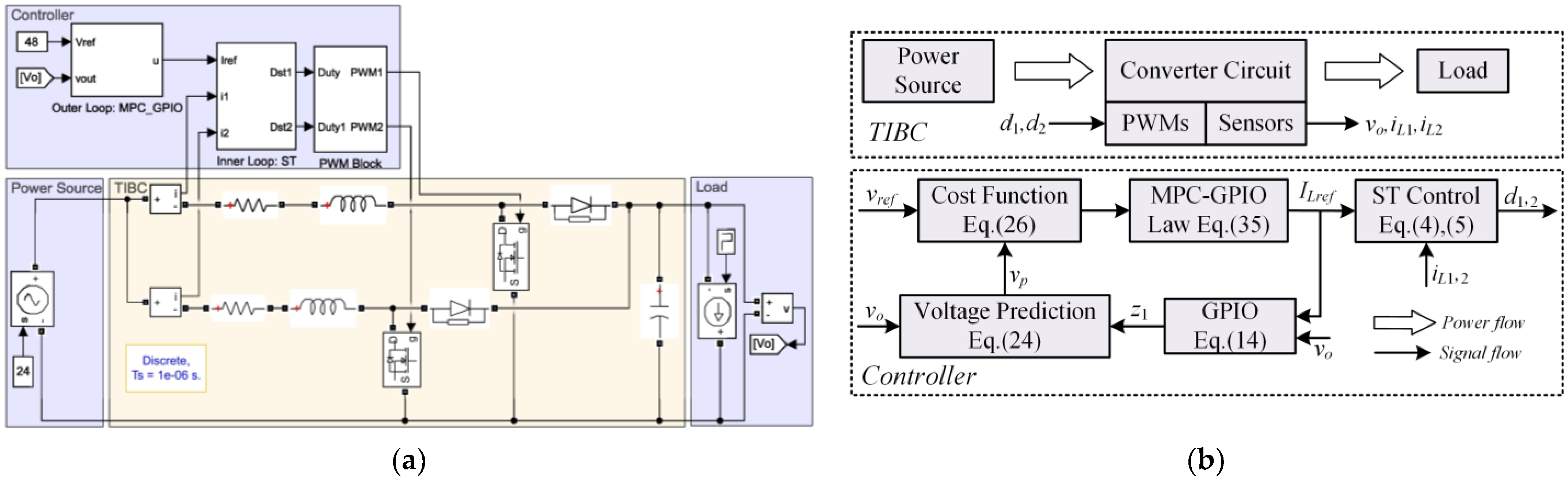 Energies 16 01245 g003 Energies 16 01245 g003
