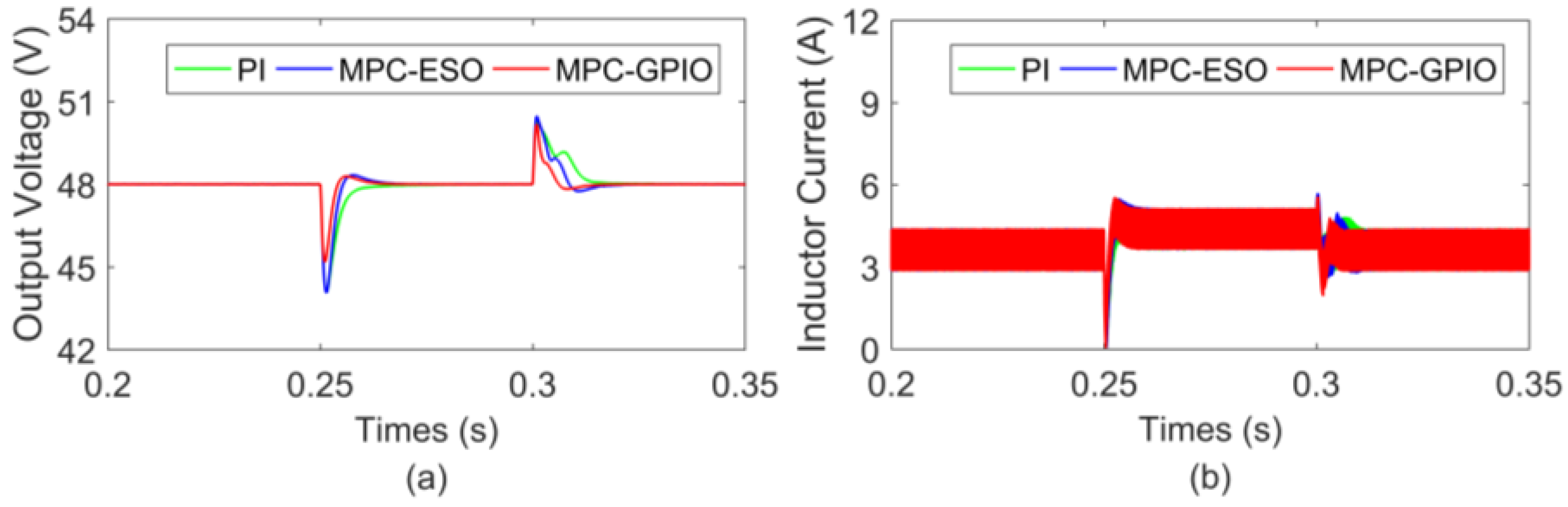 Energies 16 01245 g005 Energies 16 01245 g005