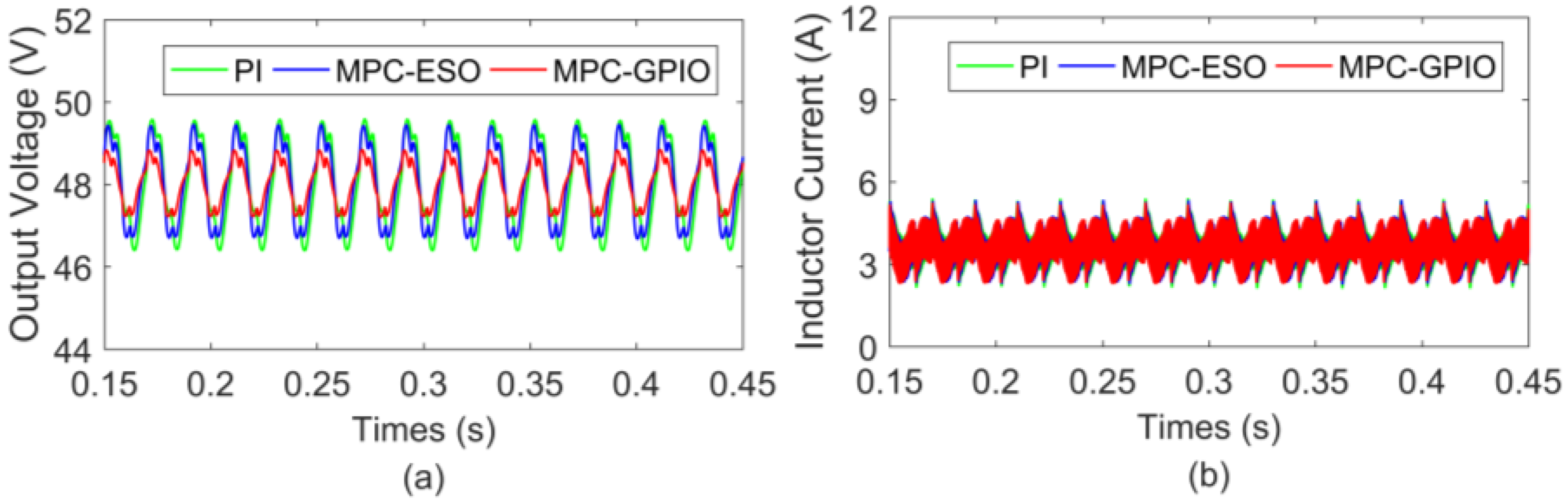 Energies 16 01245 g006 Energies 16 01245 g006