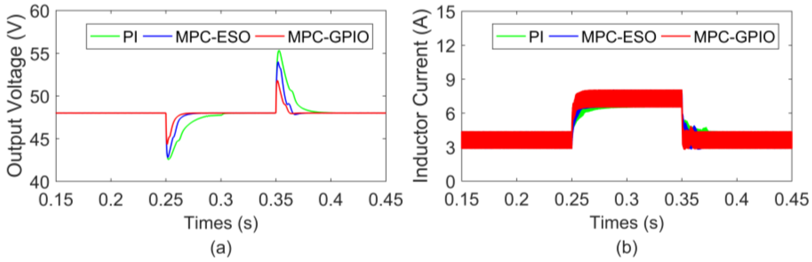 Energies 16 01245 g007 Energies 16 01245 g007