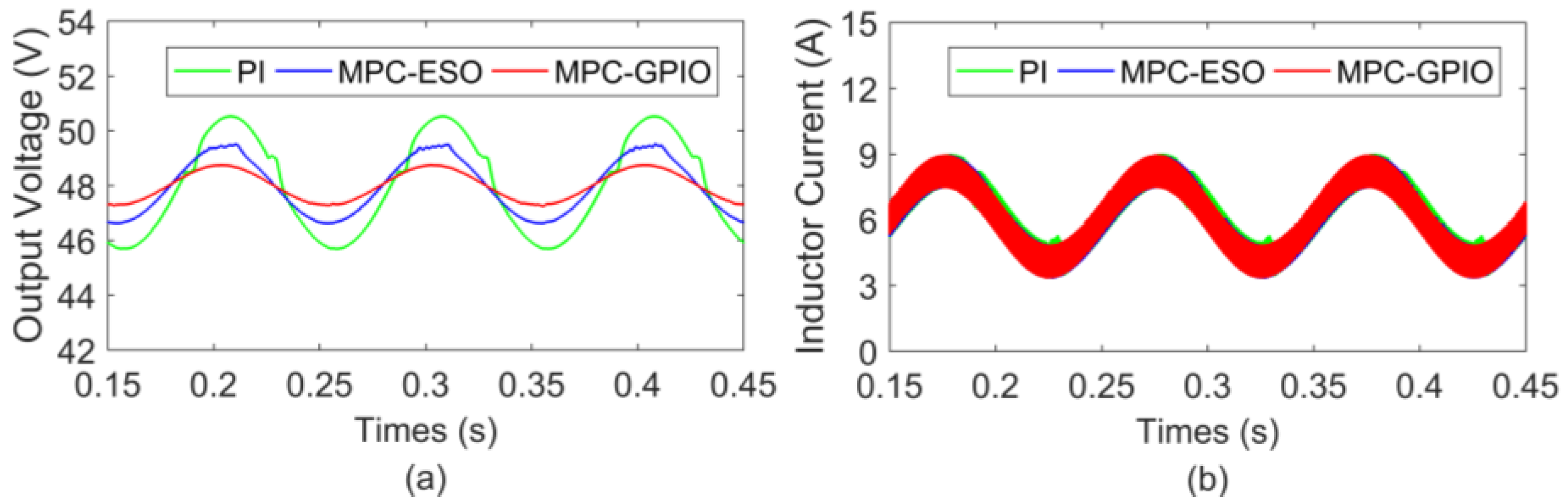 Energies 16 01245 g008 Energies 16 01245 g008