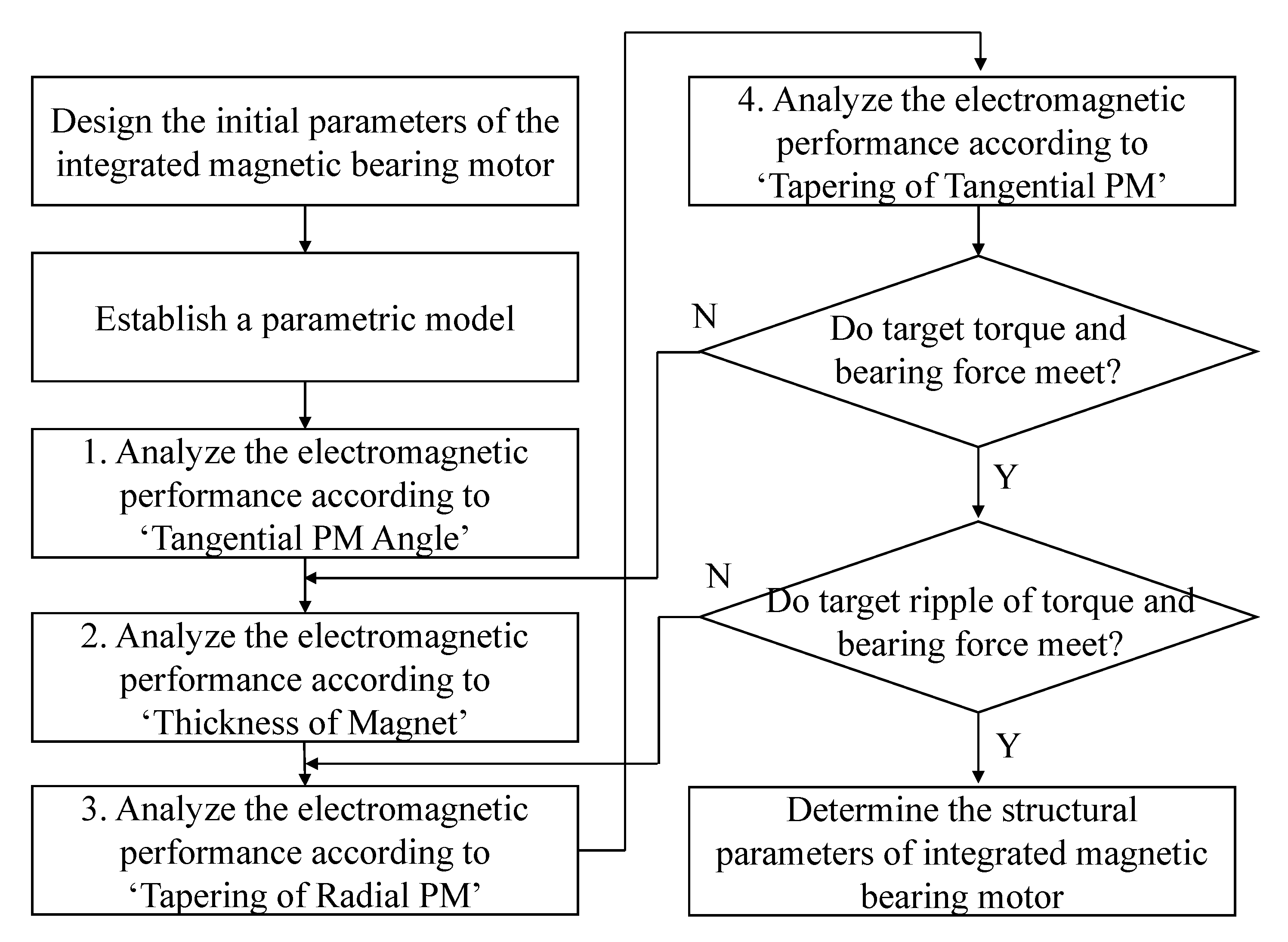 Energies 16 01249 g009 Energies 16 01249 g009