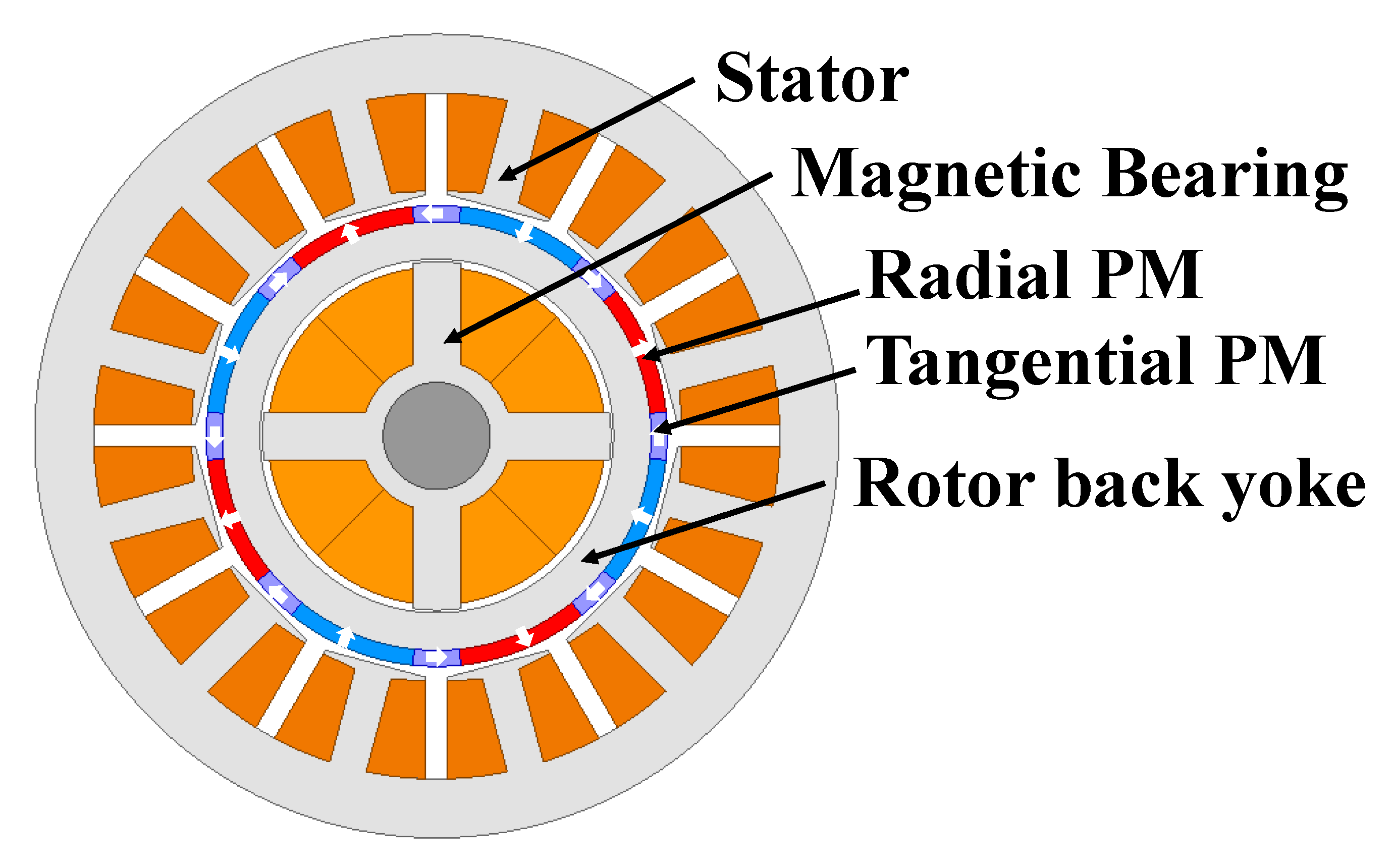 Energies 16 01249 g010 Energies 16 01249 g010
