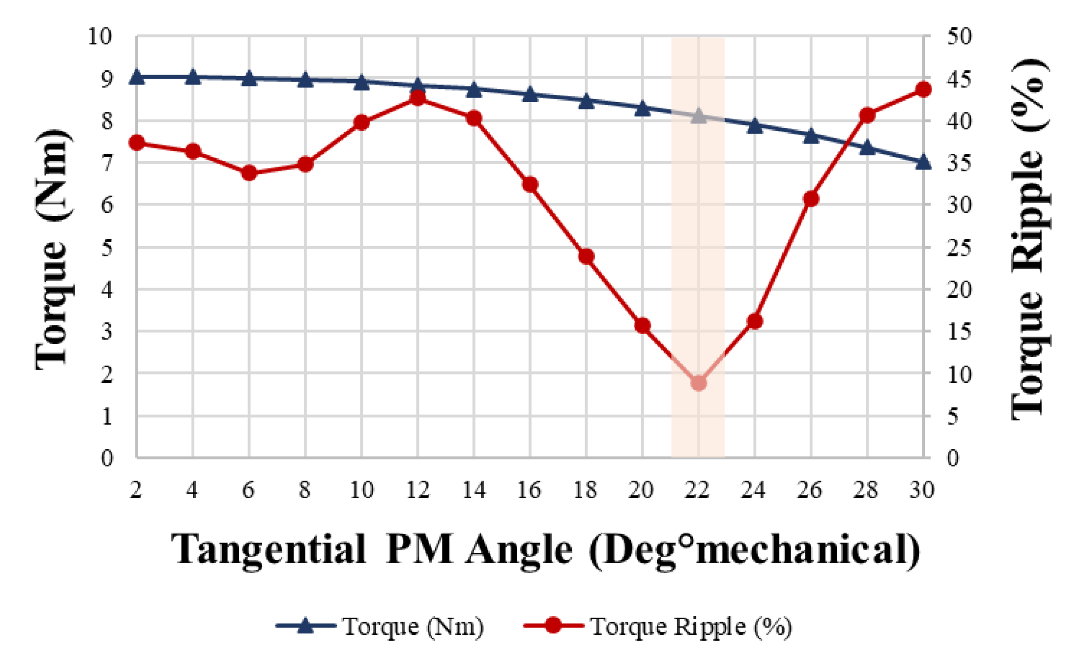 Energies 16 01249 g012 Energies 16 01249 g012