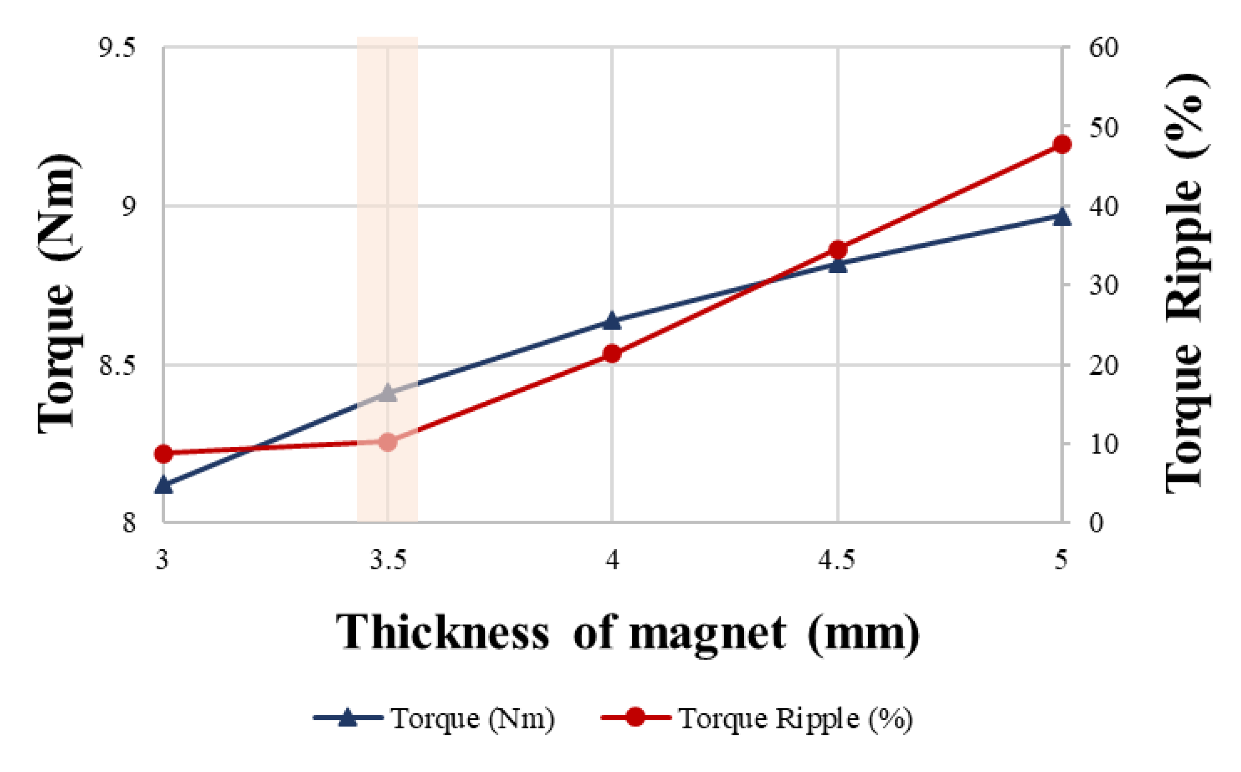 Energies 16 01249 g016 Energies 16 01249 g016