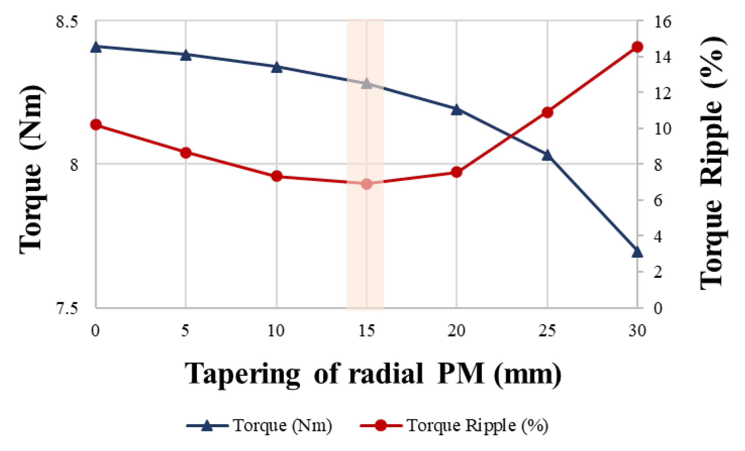 Energies 16 01249 g019 Energies 16 01249 g019