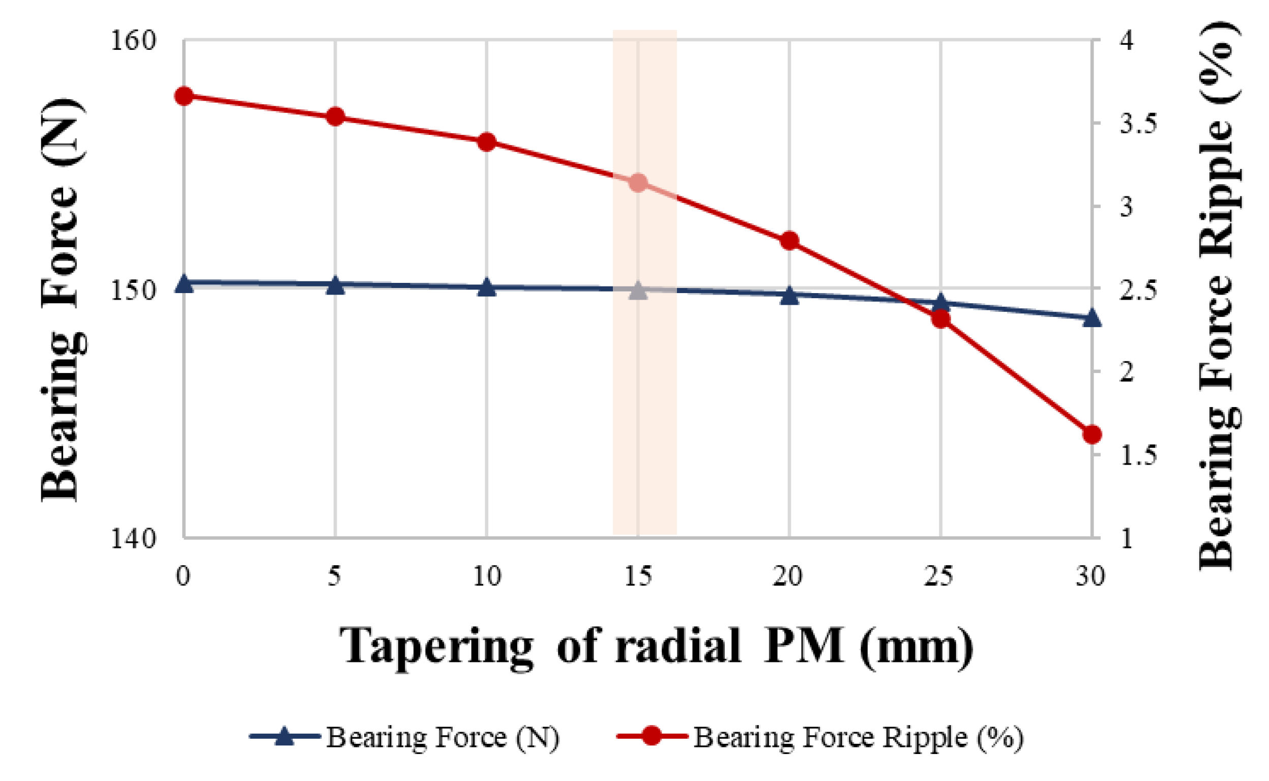 Energies 16 01249 g020 Energies 16 01249 g020