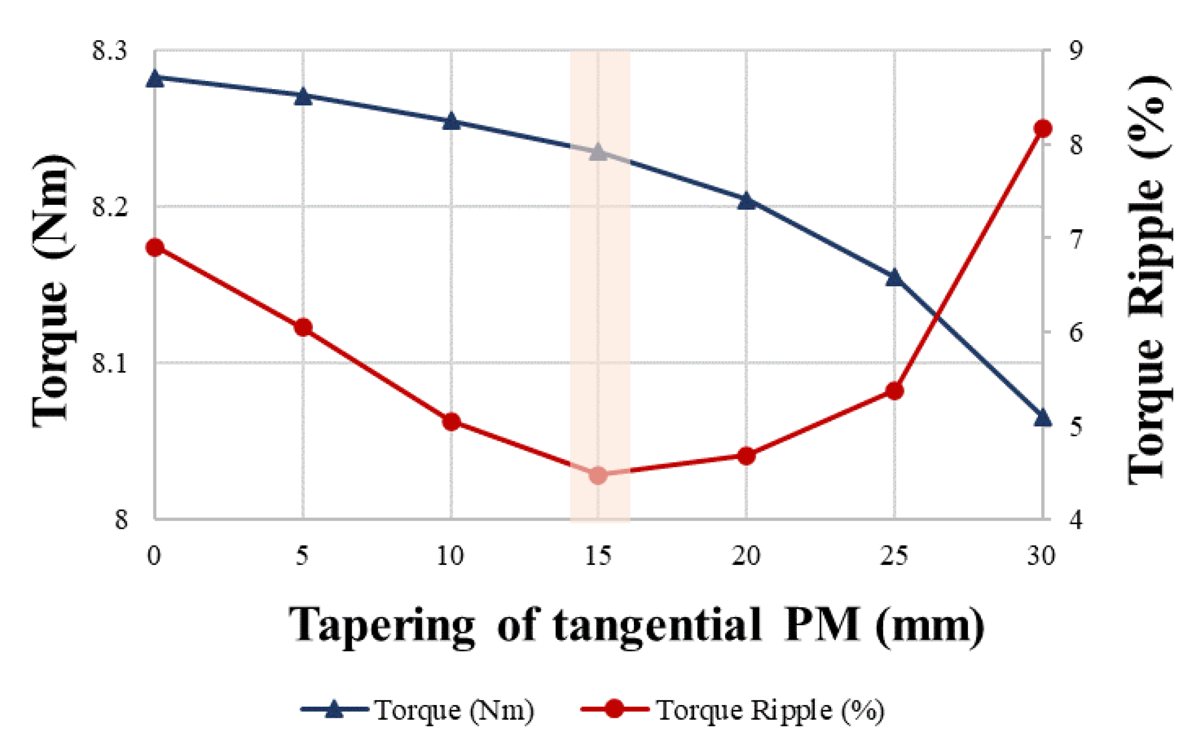 Energies 16 01249 g022 Energies 16 01249 g022