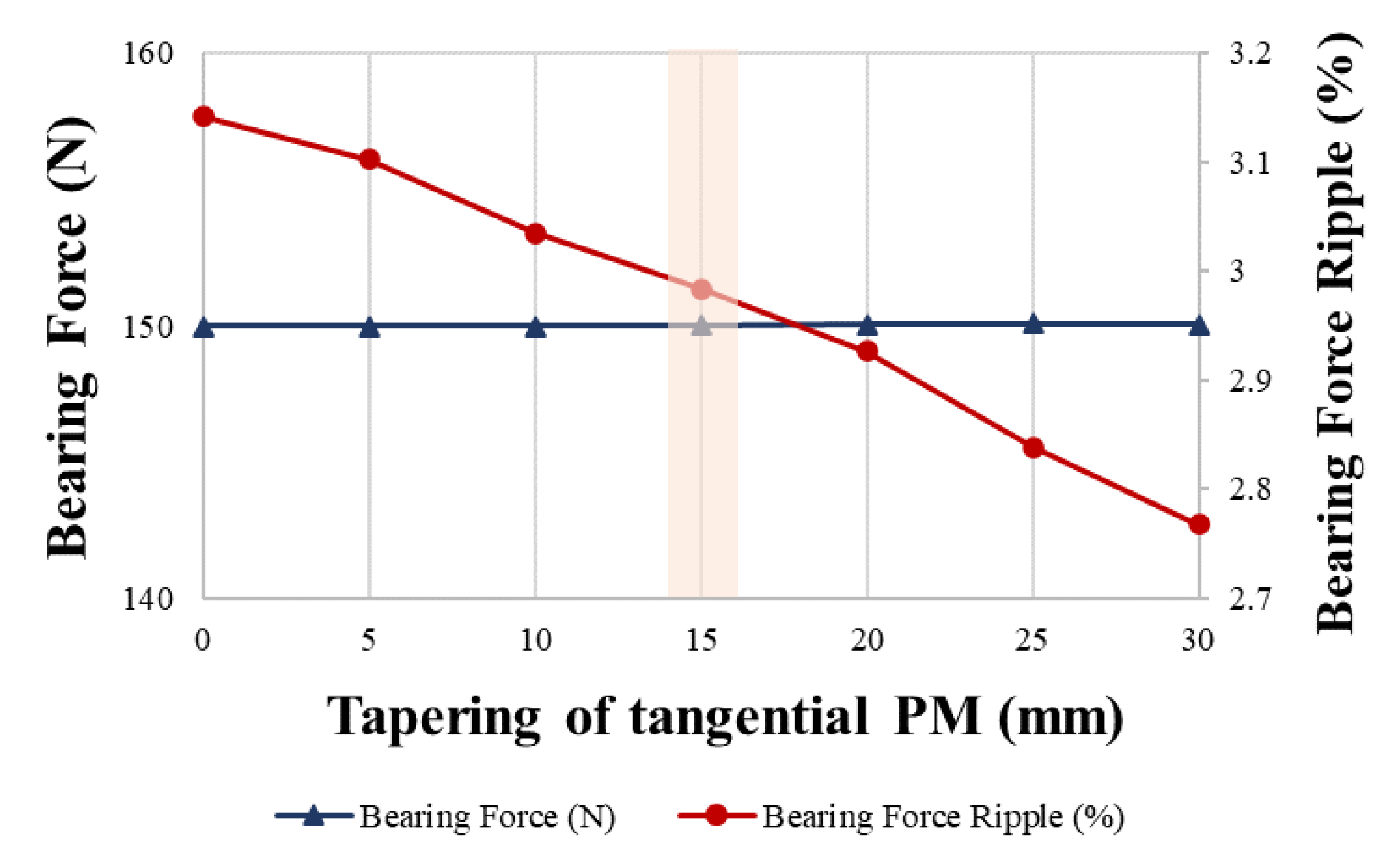 Energies 16 01249 g023 Energies 16 01249 g023