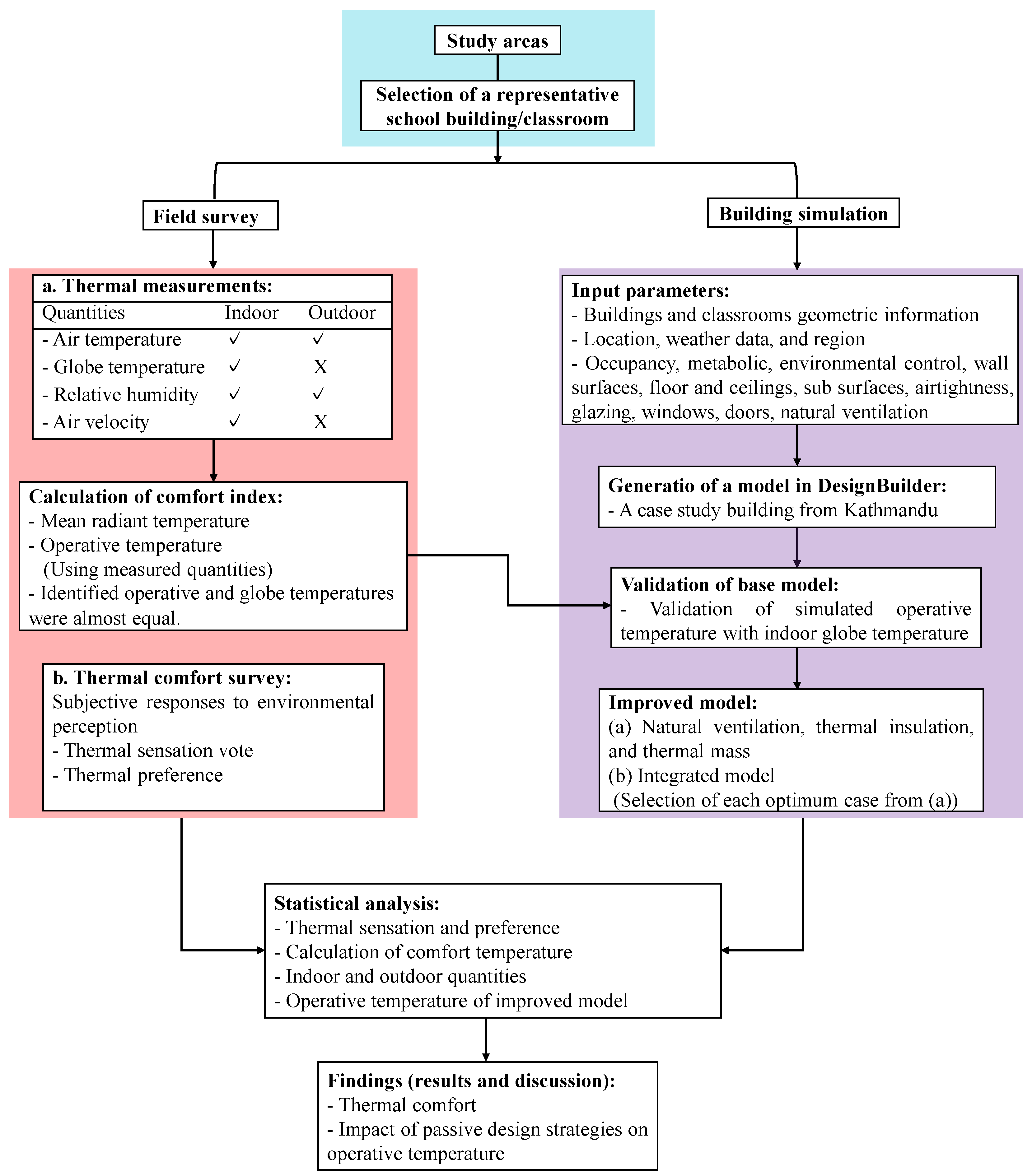 Energies 16 01251 g001
