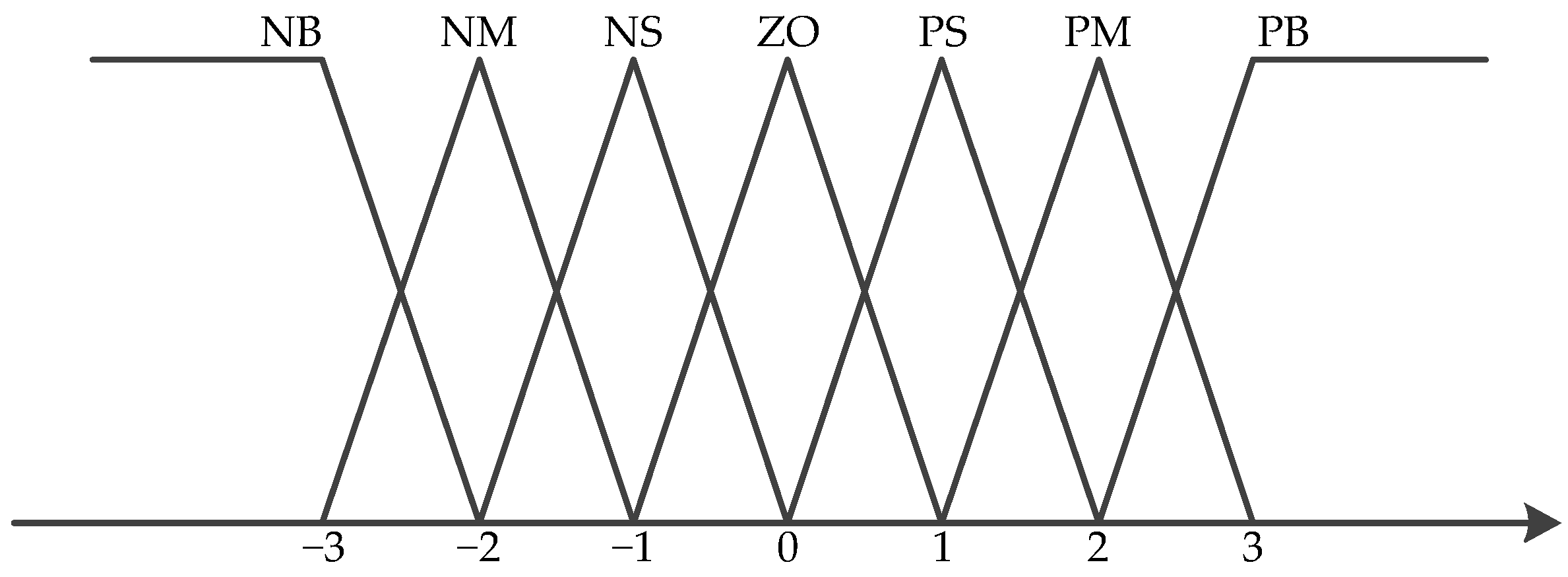 Energies 16 01259 g005 Energies 16 01259 g005