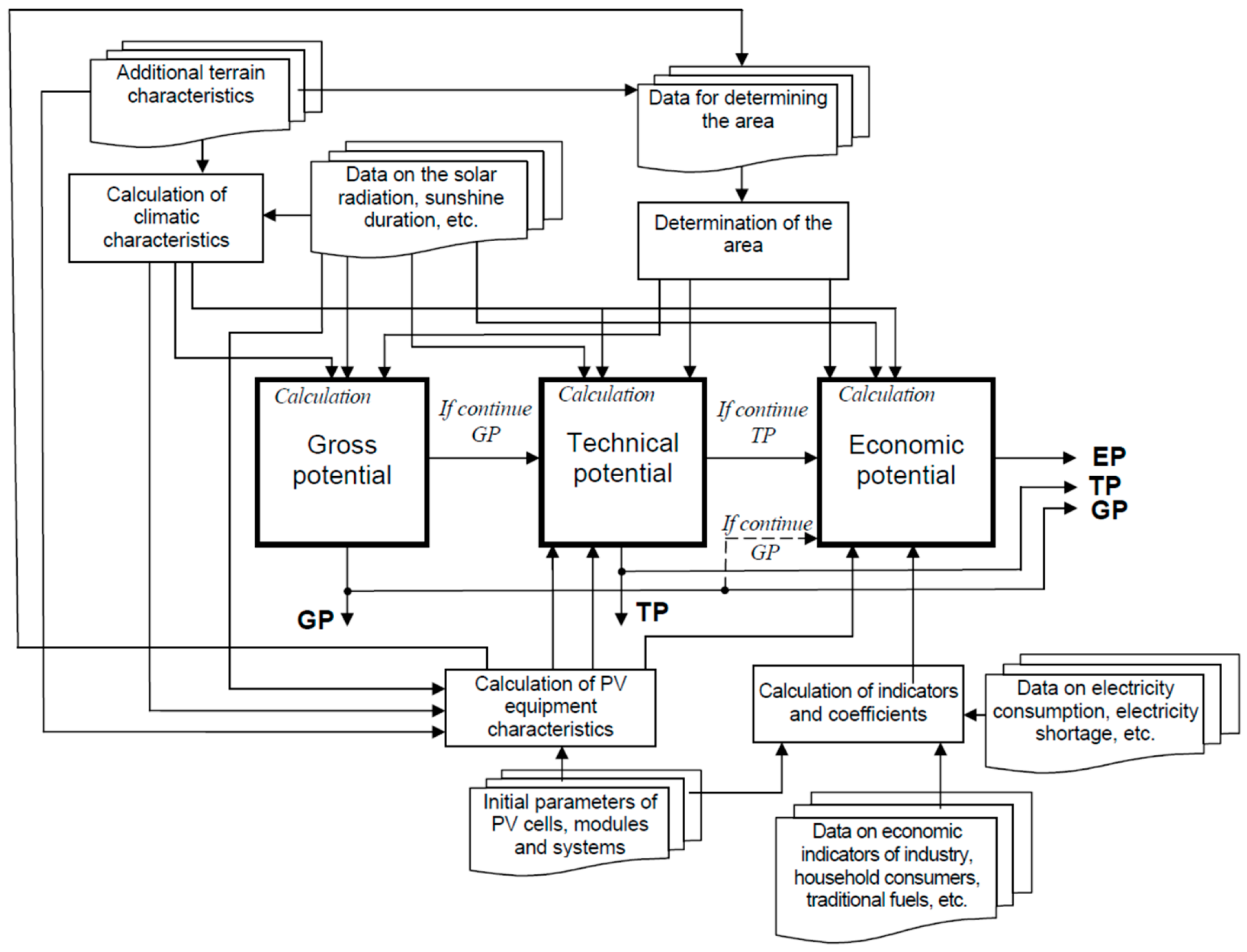 Energies 16 01262 g003 Energies 16 01262 g003
