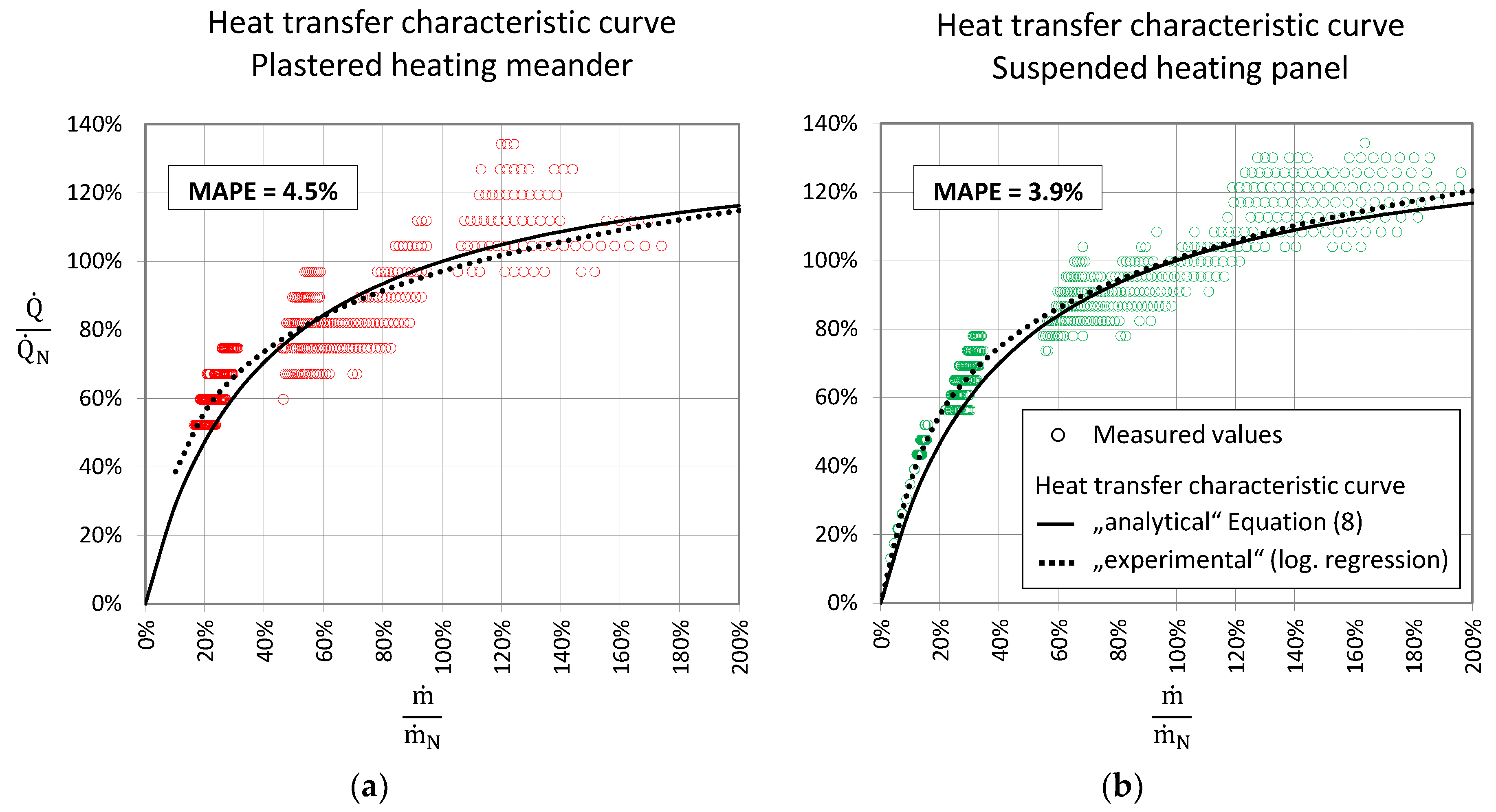 Energies 16 01263 g006 Energies 16 01263 g006