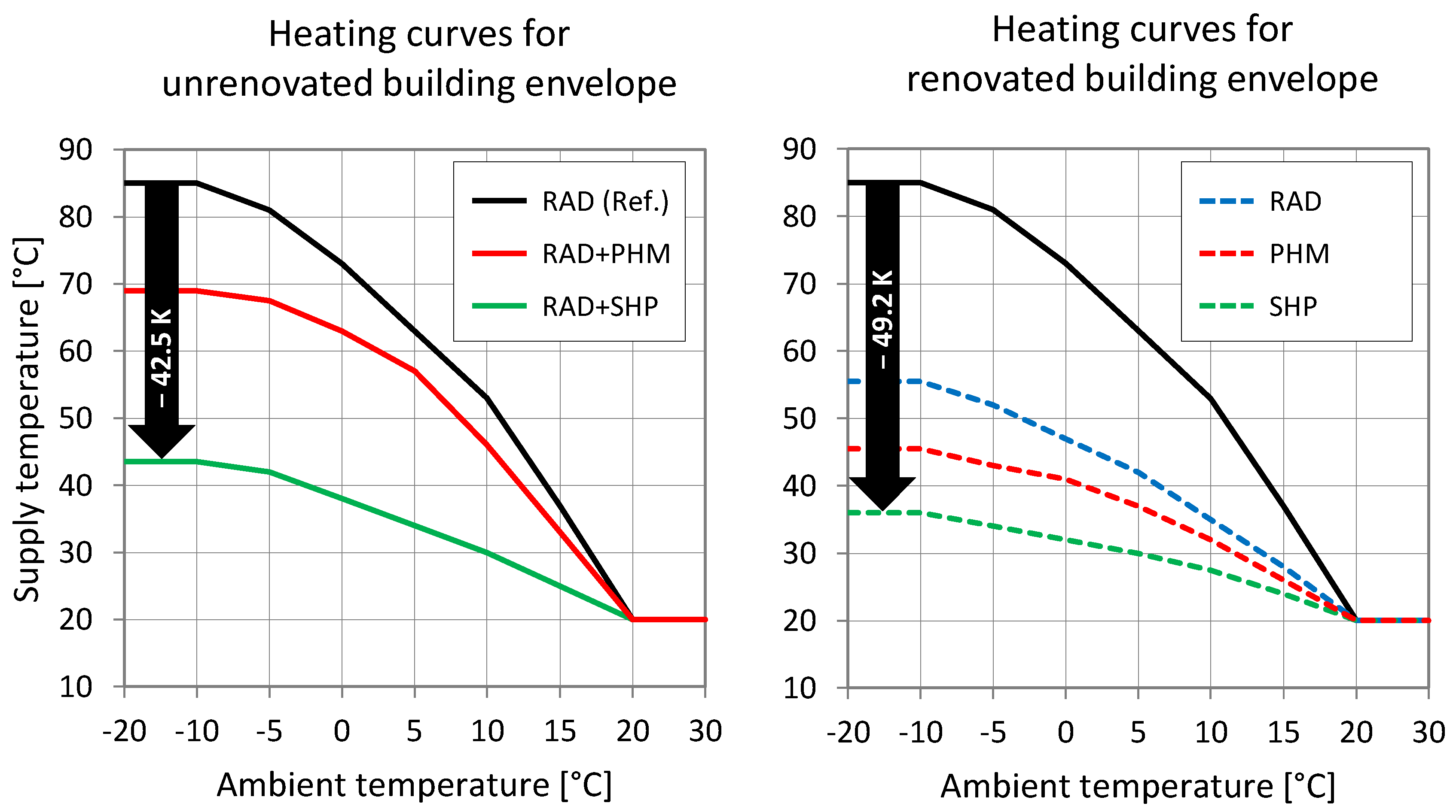 Energies 16 01263 g010 Energies 16 01263 g010