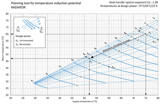 Energies 16 01263 g0a2