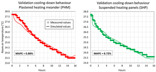Energies 16 01263 g0a3