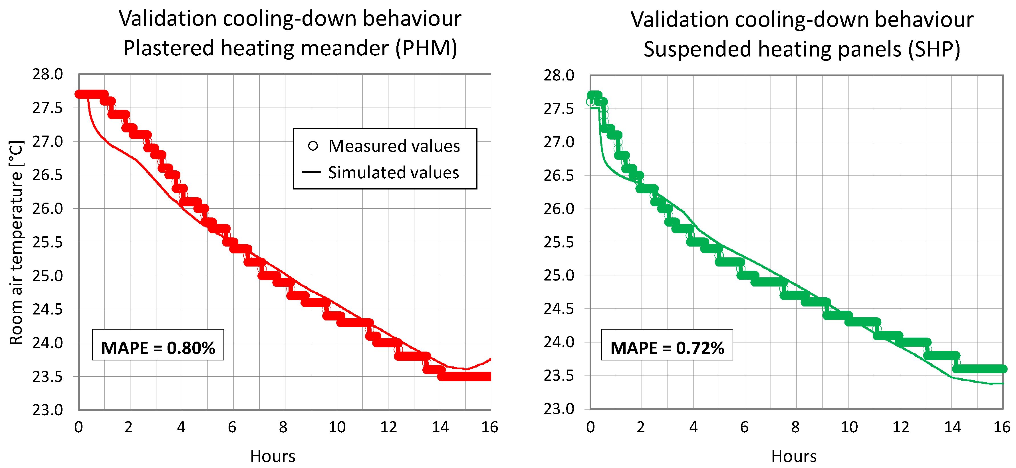 Energies 16 01263 g0a3 Energies 16 01263 g0a3