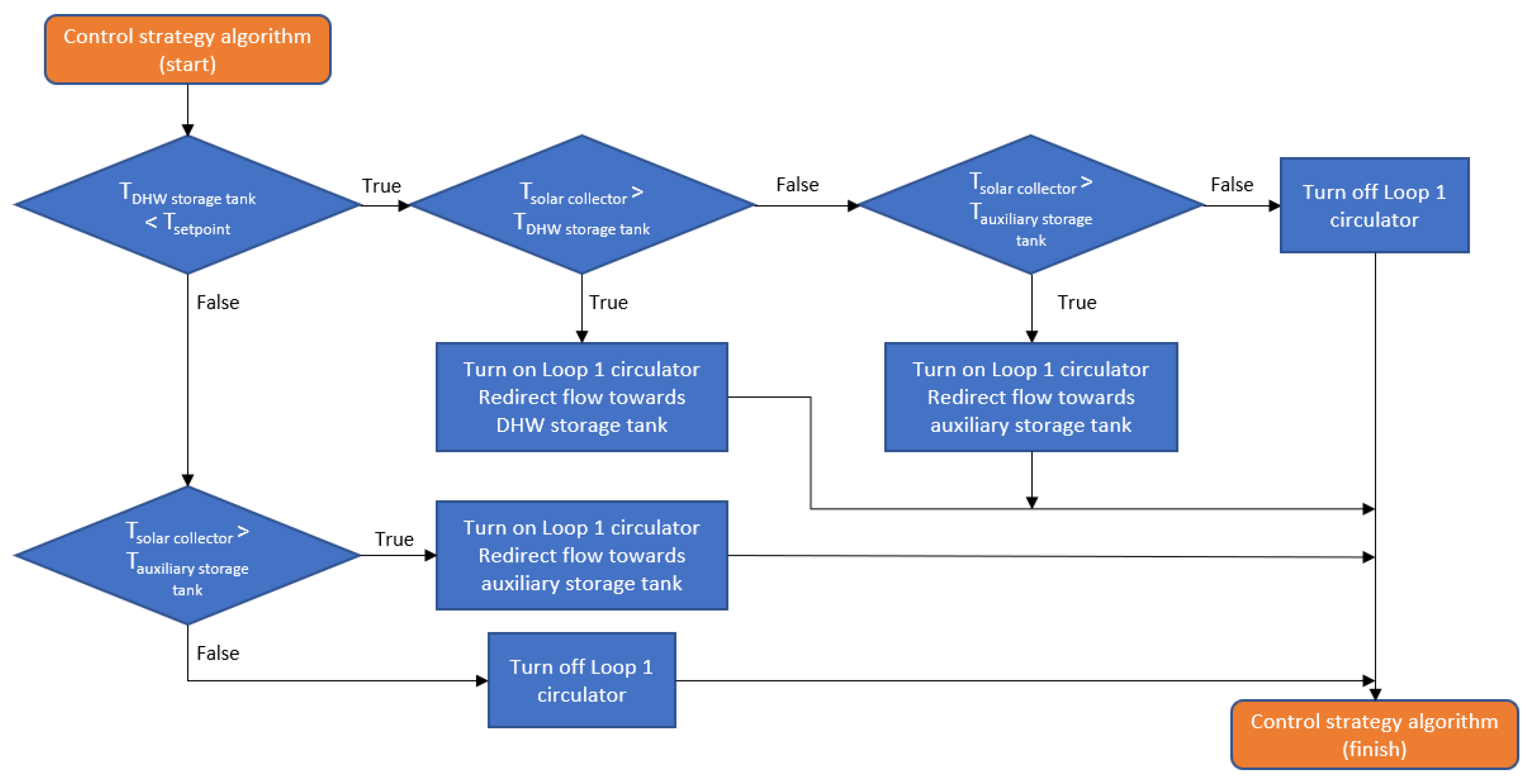 Energies 16 01266 g002