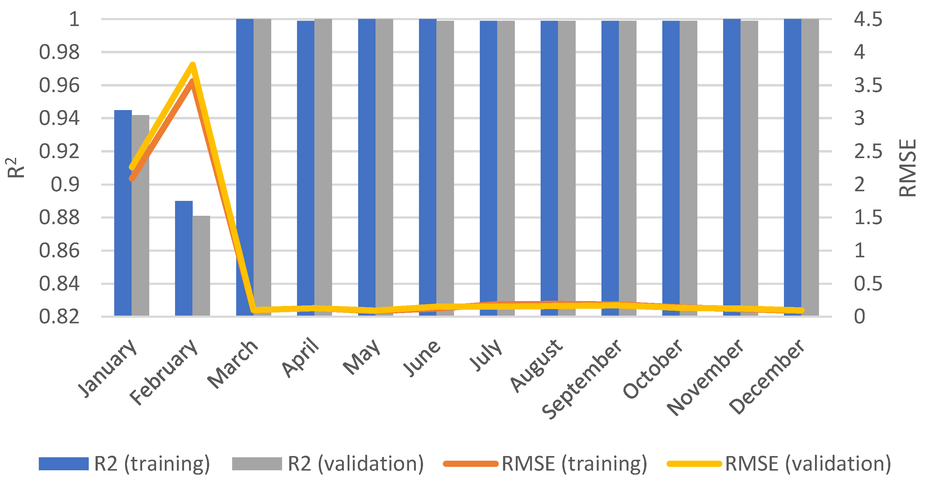 Energies 16 01266 g005