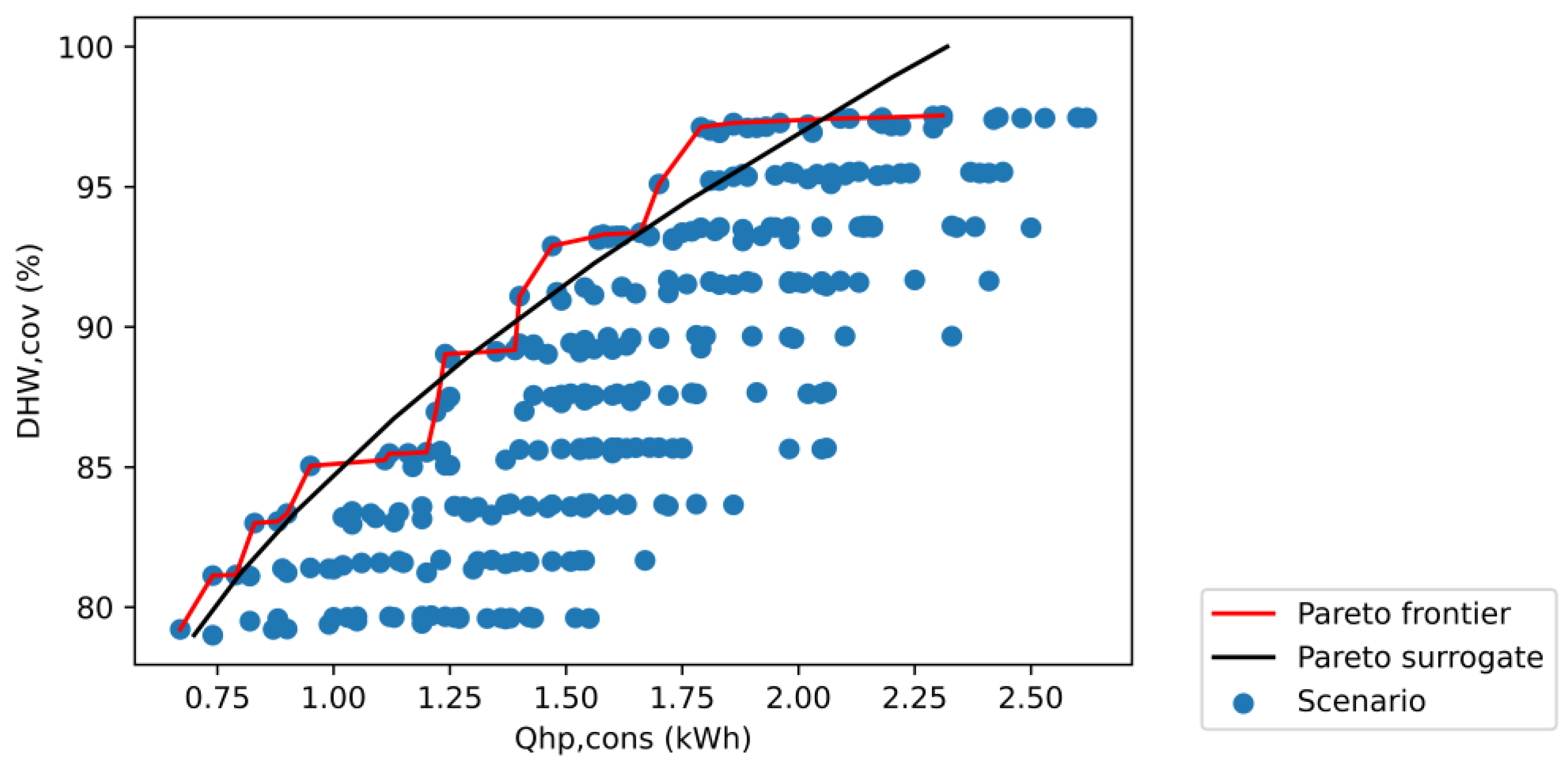Energies 16 01266 g008