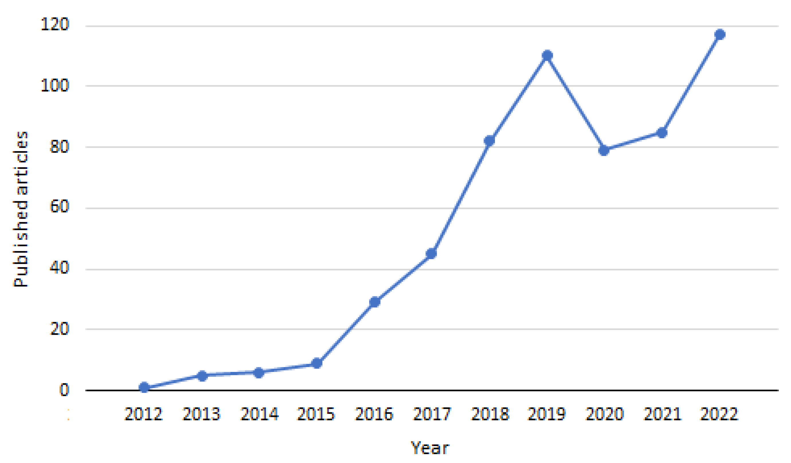 Energies 16 01268 g001