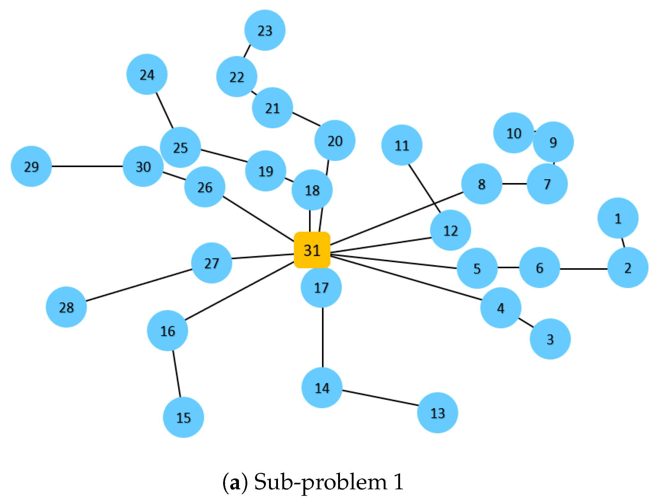 Energies 16 01268 g005a