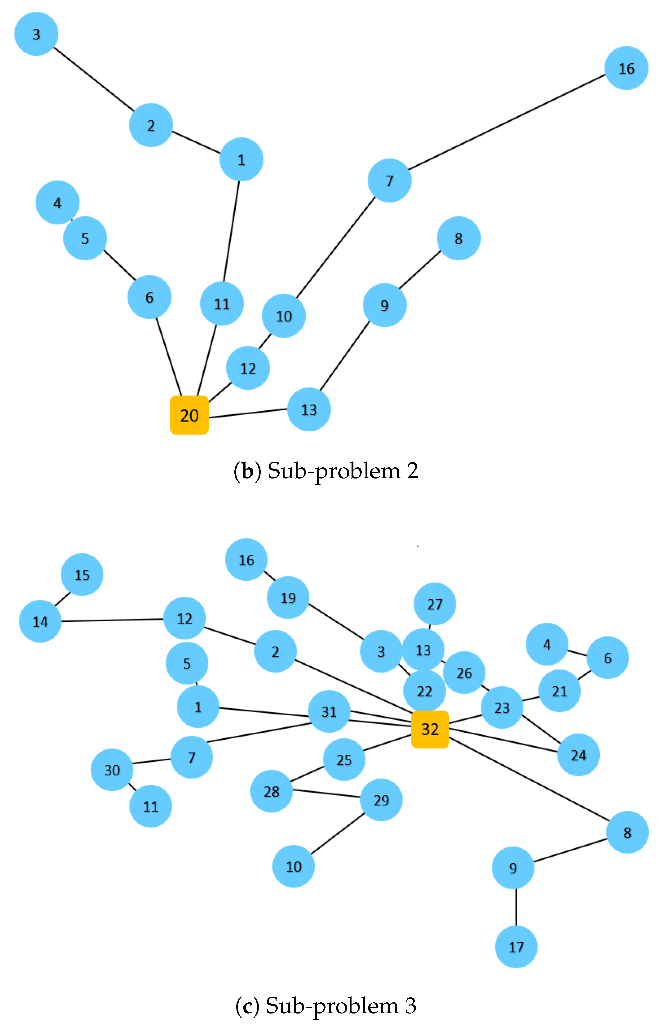 Energies 16 01268 g005b