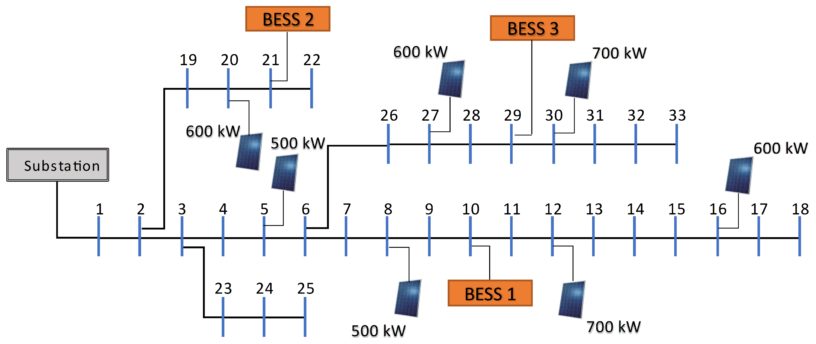 Energies 16 01269 g002