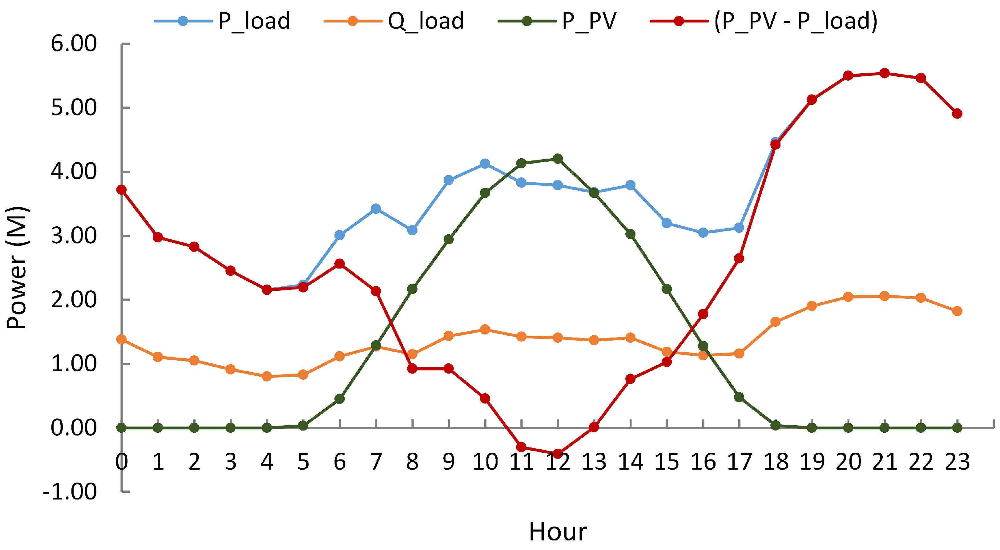 Energies 16 01269 g003