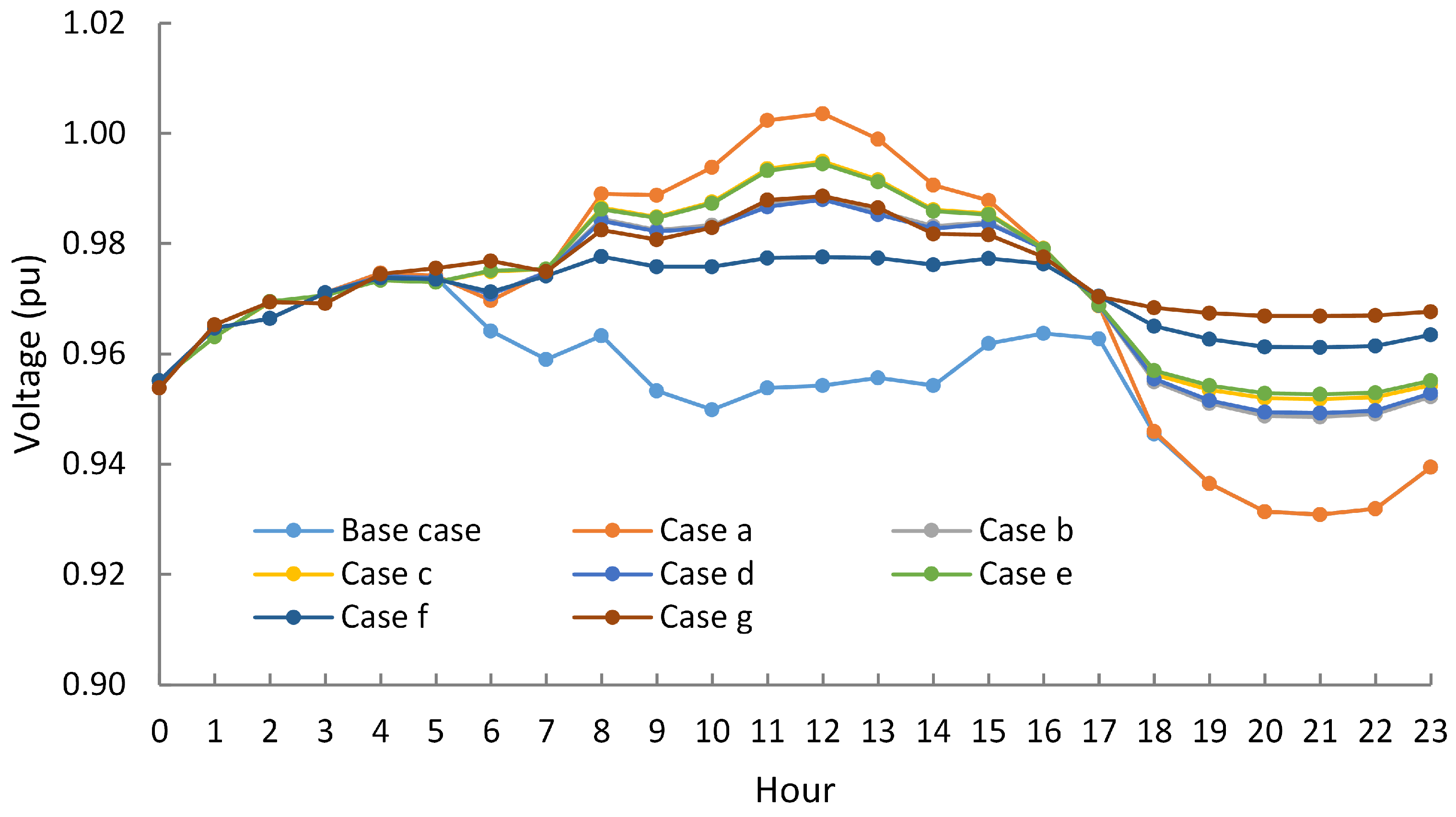 Energies 16 01269 g005