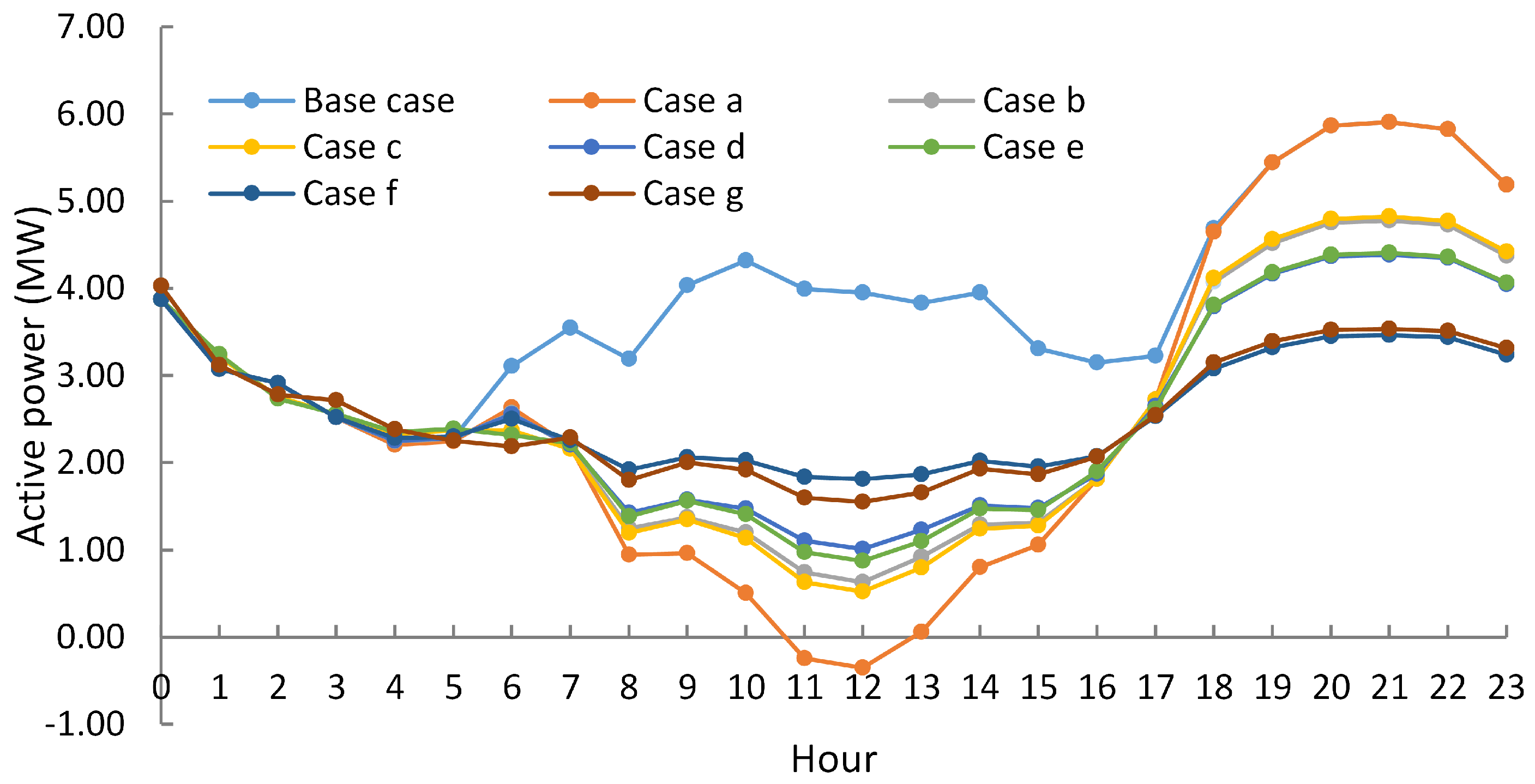 Energies 16 01269 g006