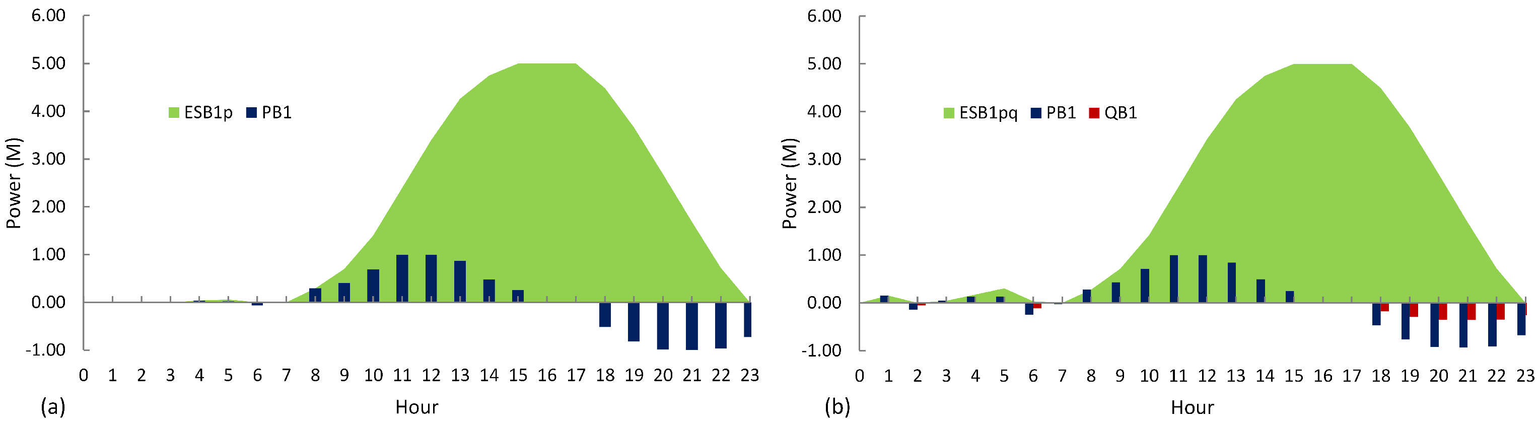 Energies 16 01269 g007