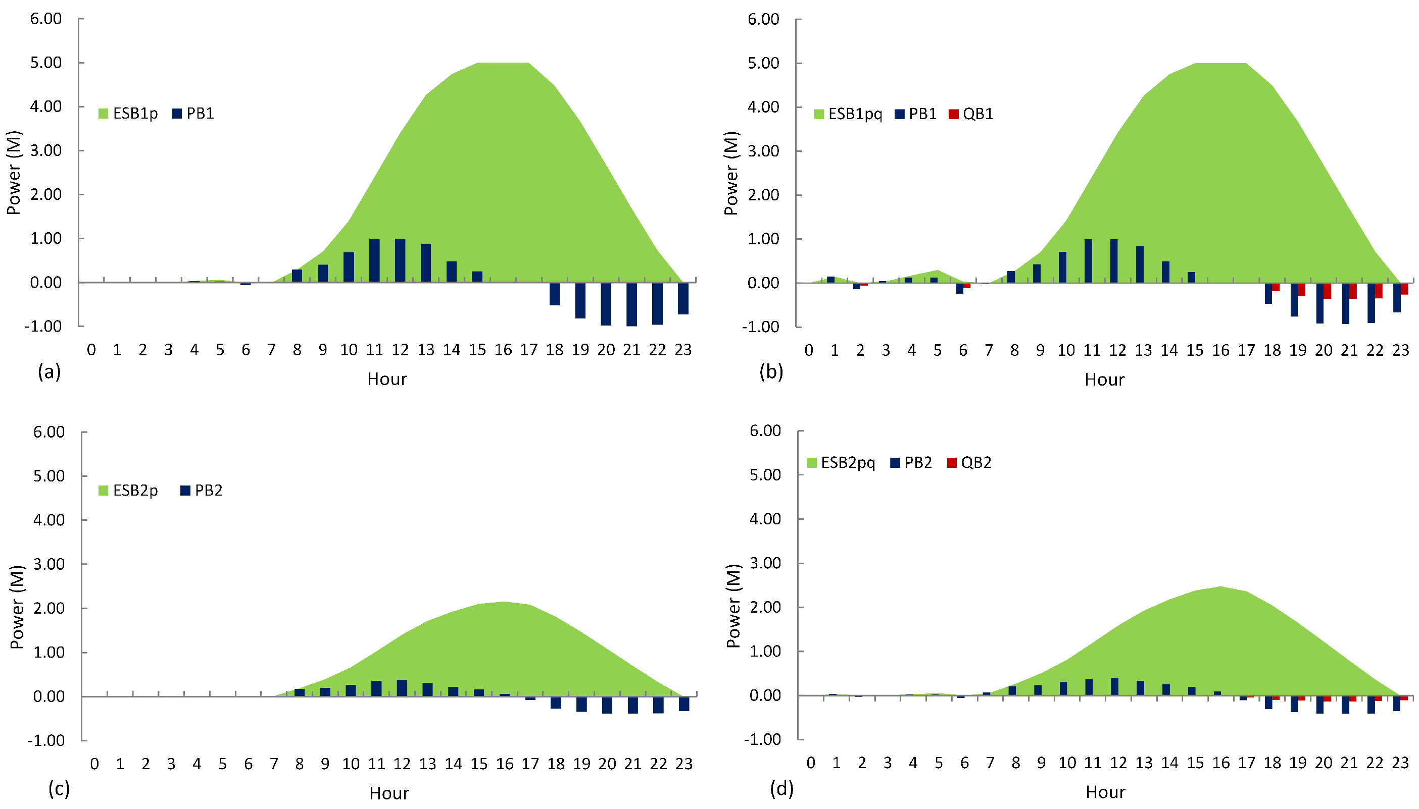 Energies 16 01269 g008