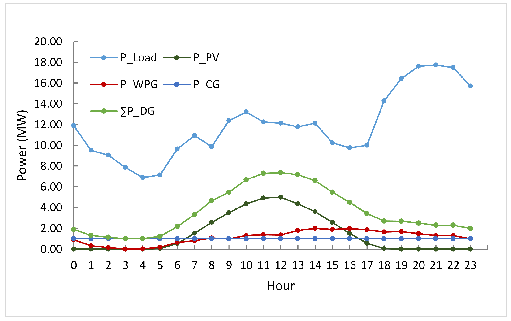 Energies 16 01269 g011