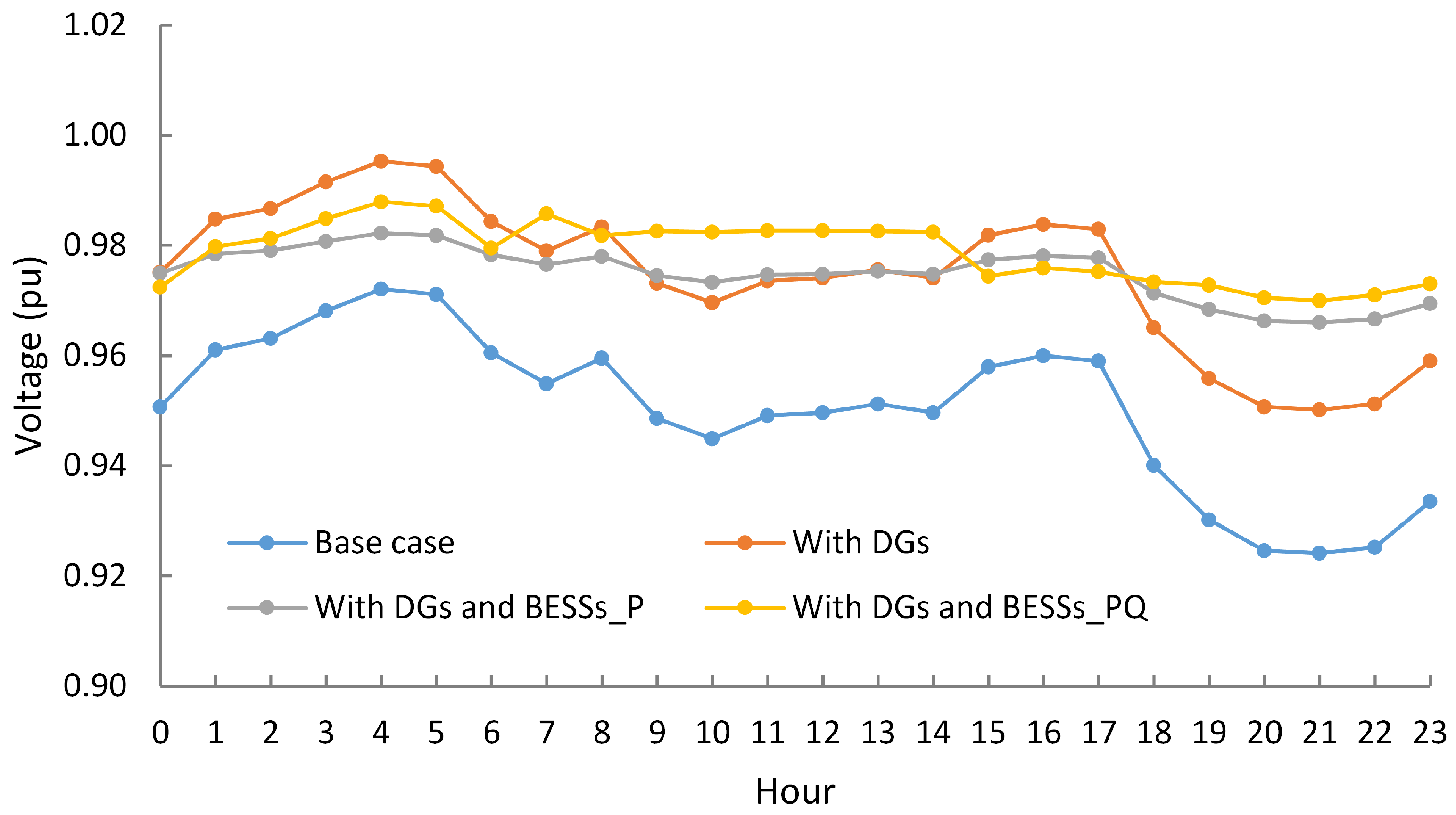 Energies 16 01269 g013