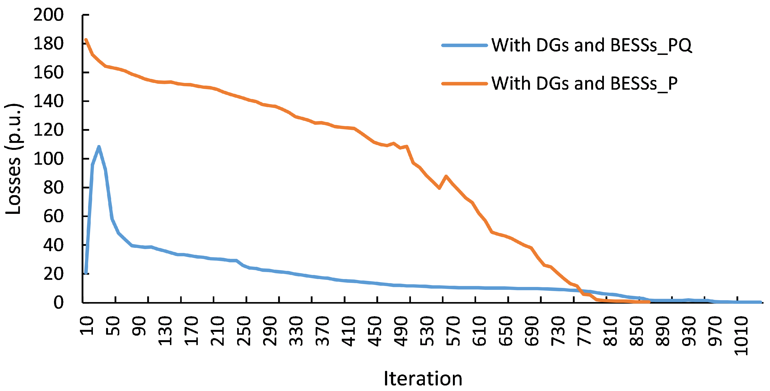 Energies 16 01269 g017