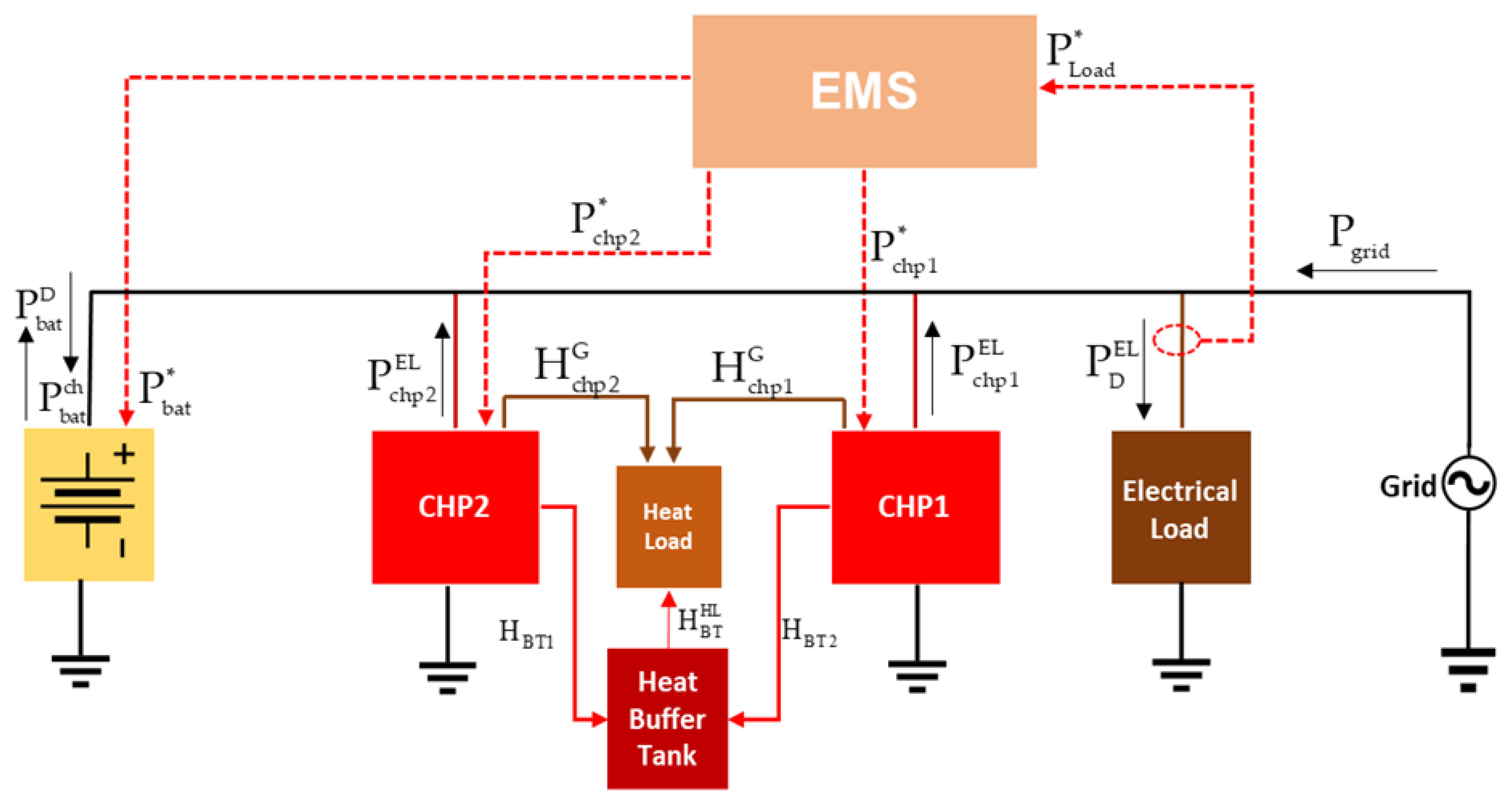 Energies 16 01274 g001