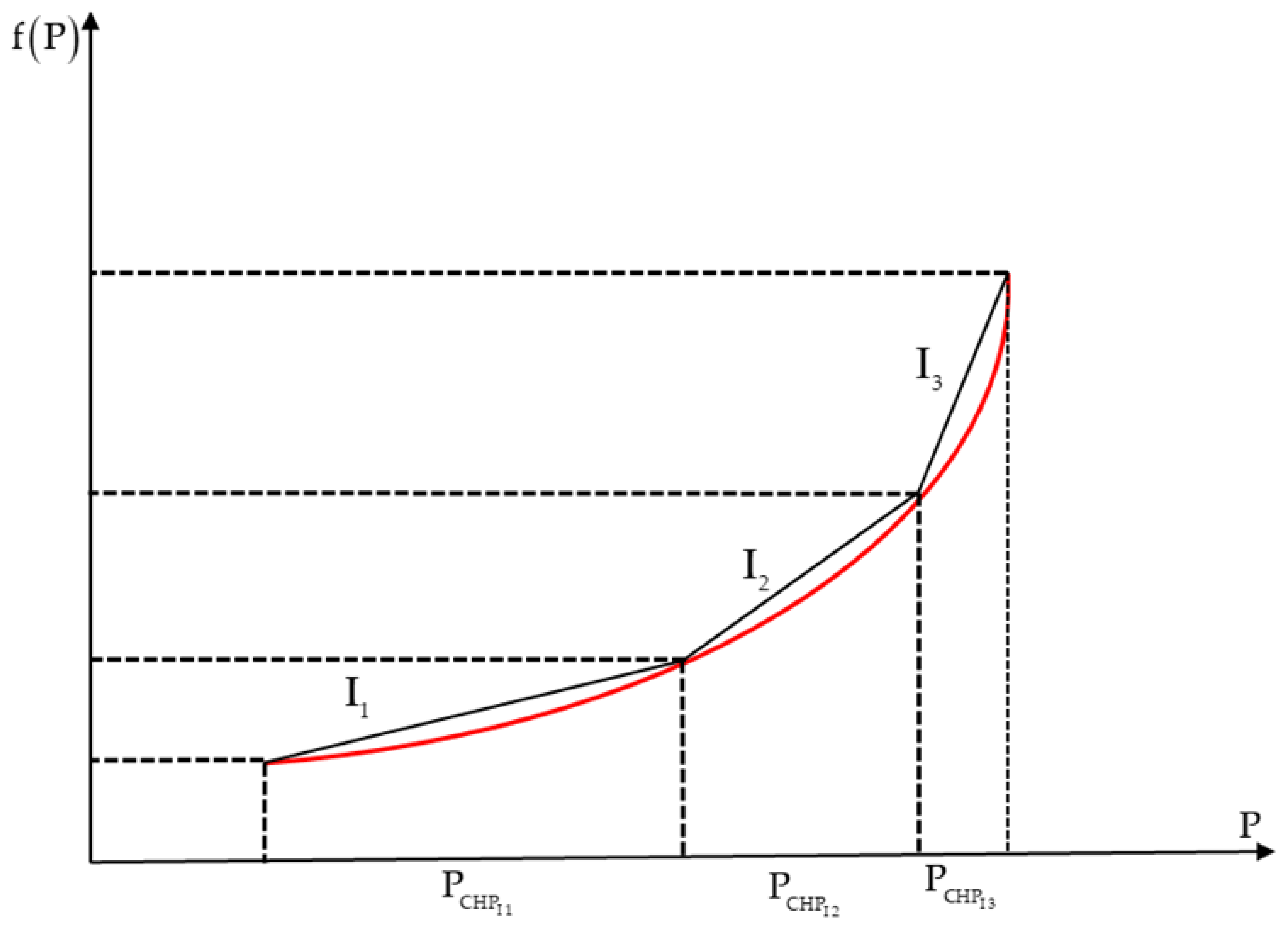 Energies 16 01274 g002