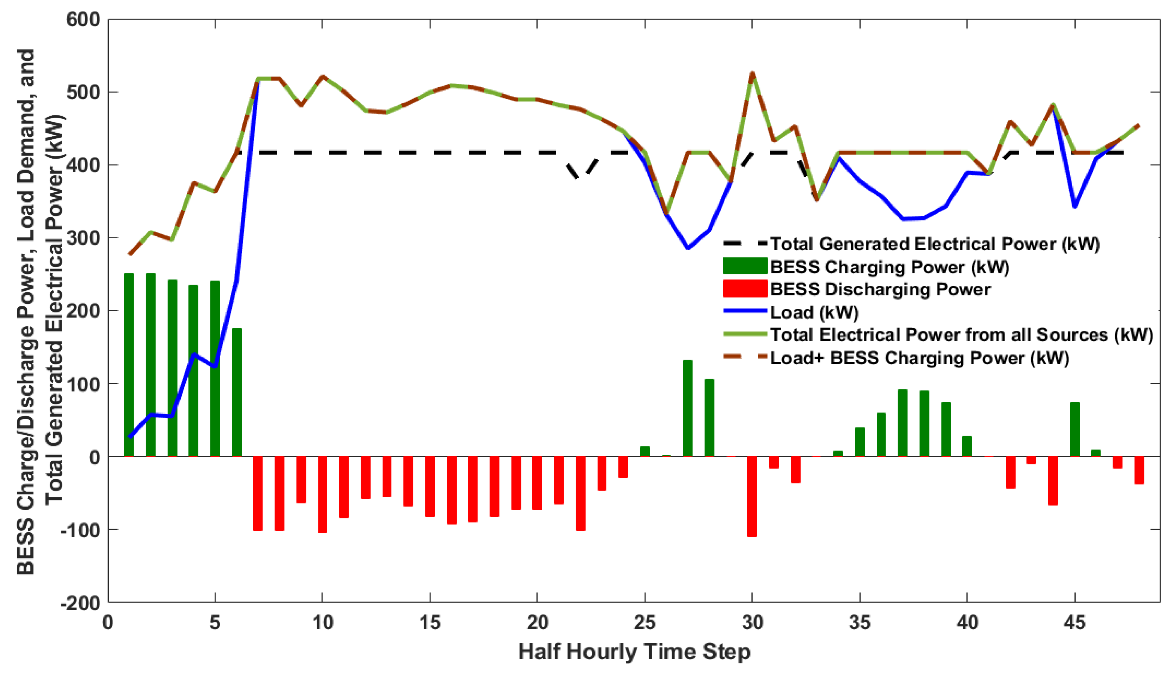 Energies 16 01274 g009